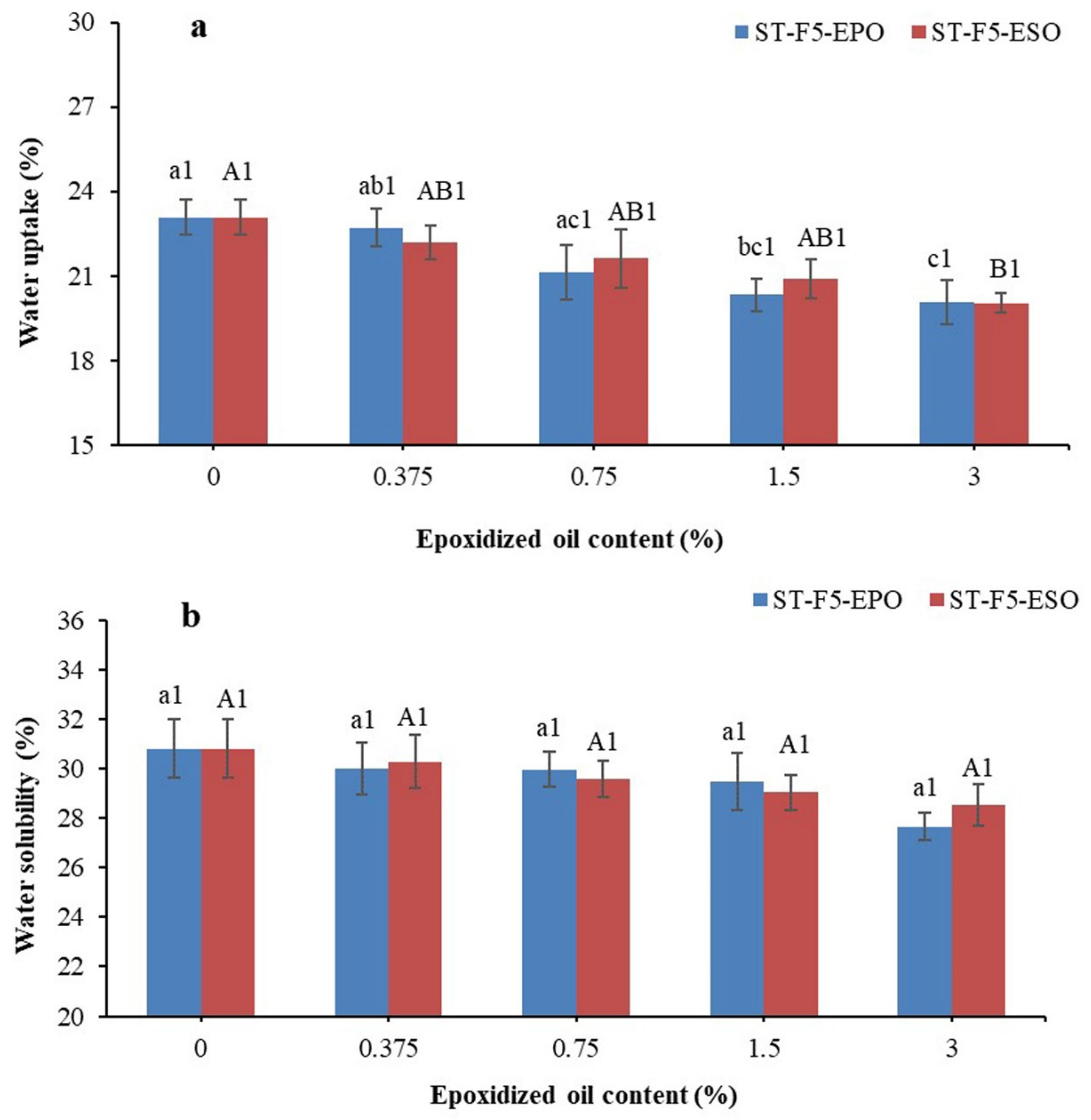 Polymers 13 00094 g007 Polymers 13 00094 g007