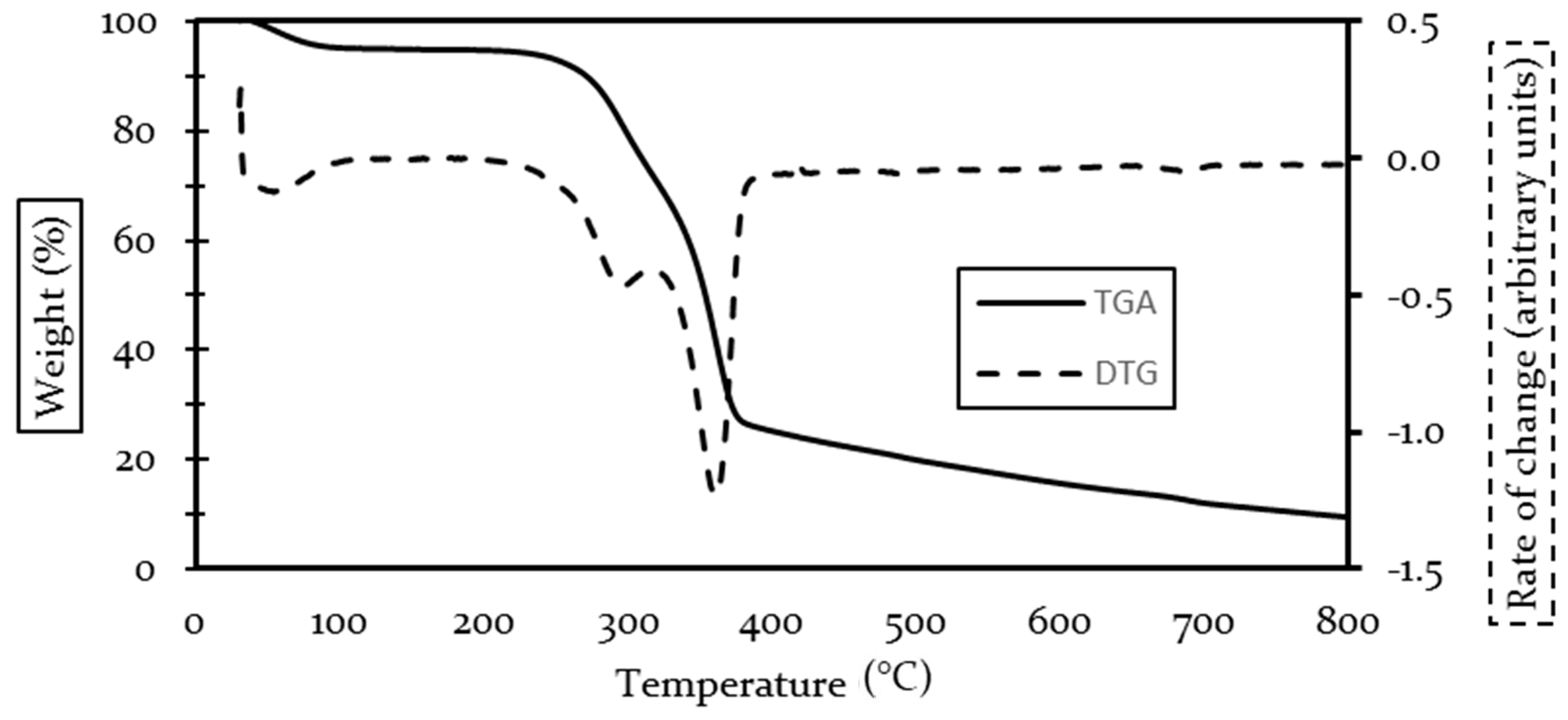 Polymers 13 00101 g002