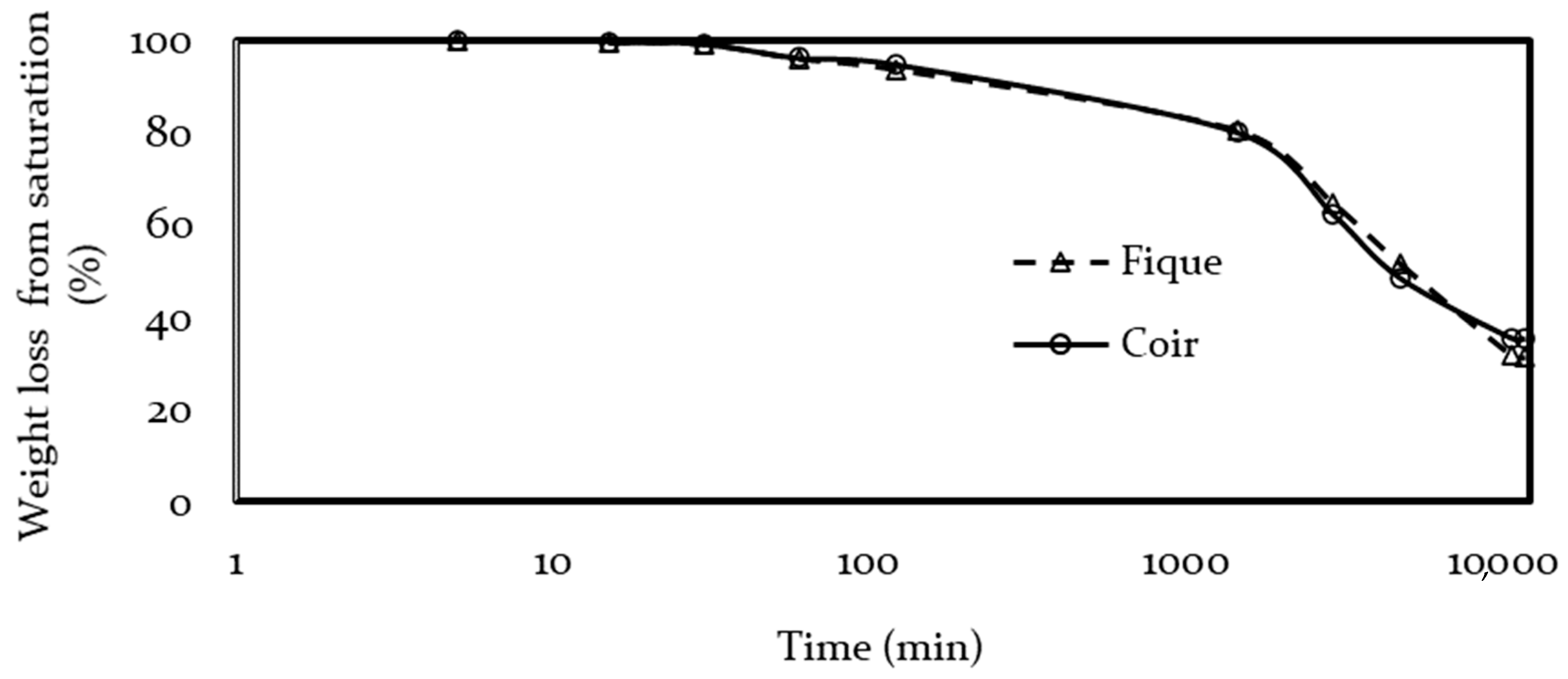 Polymers 13 00101 g010
