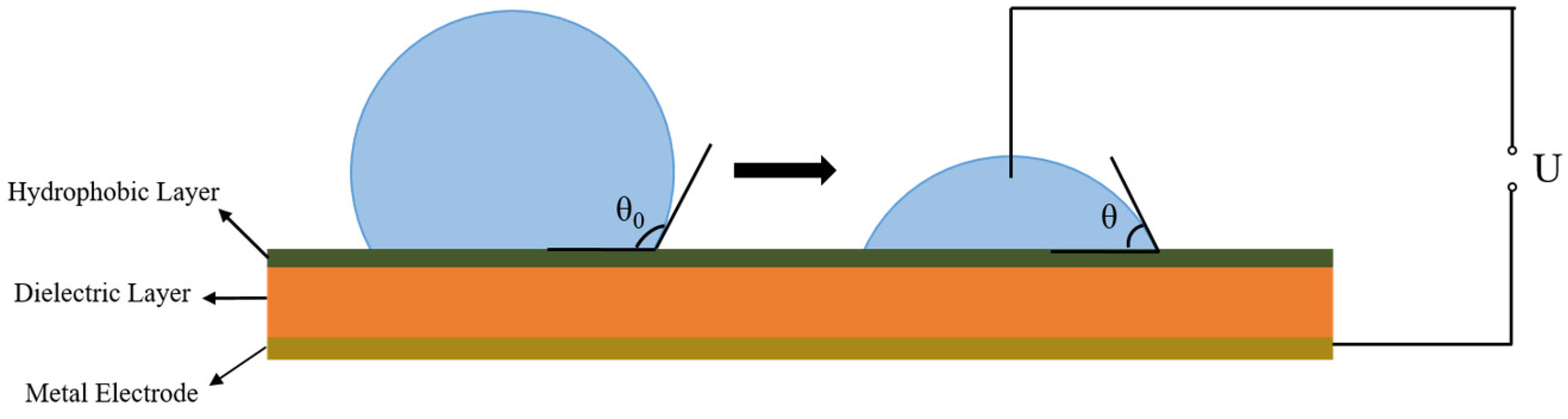 Polymers 13 00105 g001 Polymers 13 00105 g001