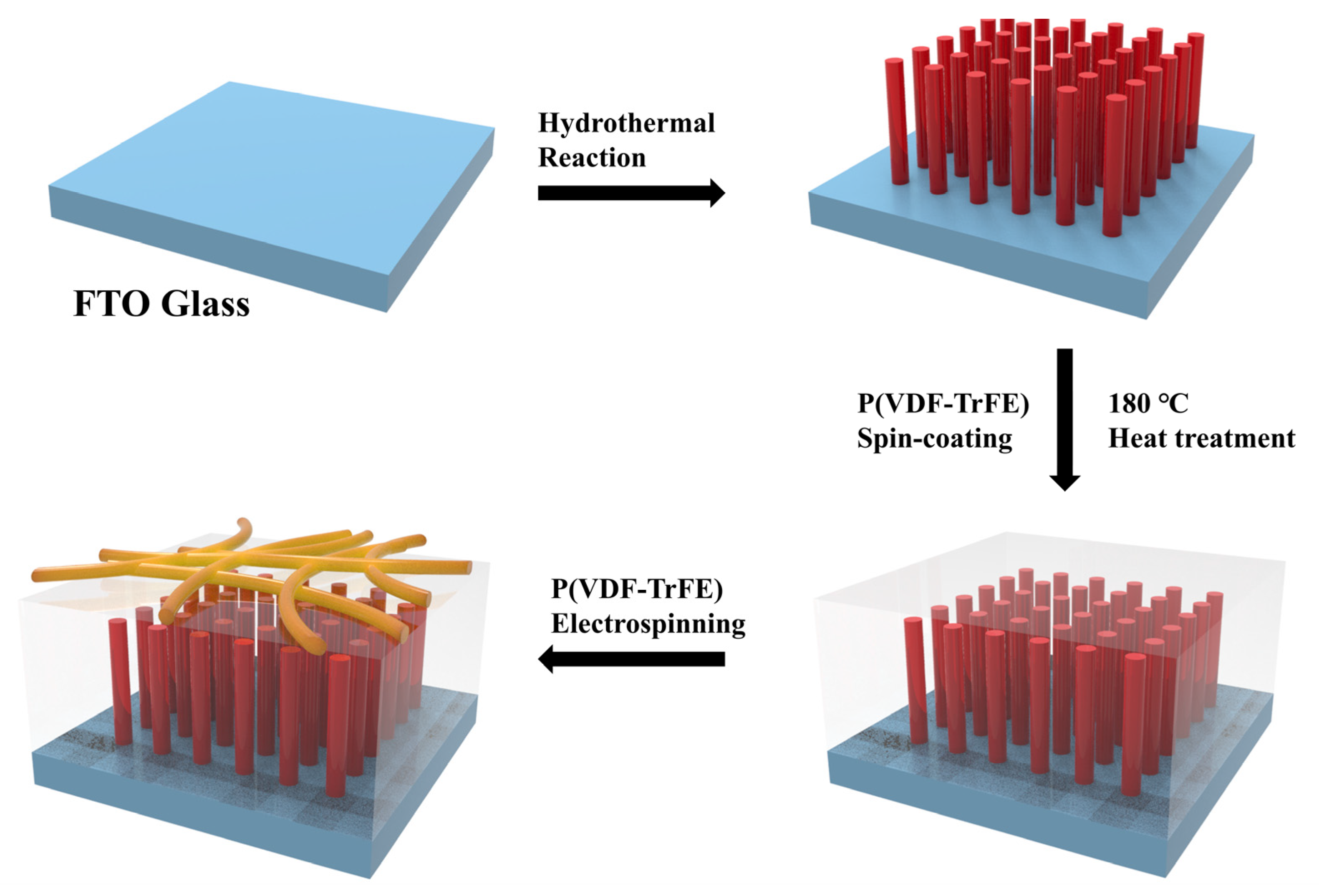 Polymers 13 00105 g002 Polymers 13 00105 g002