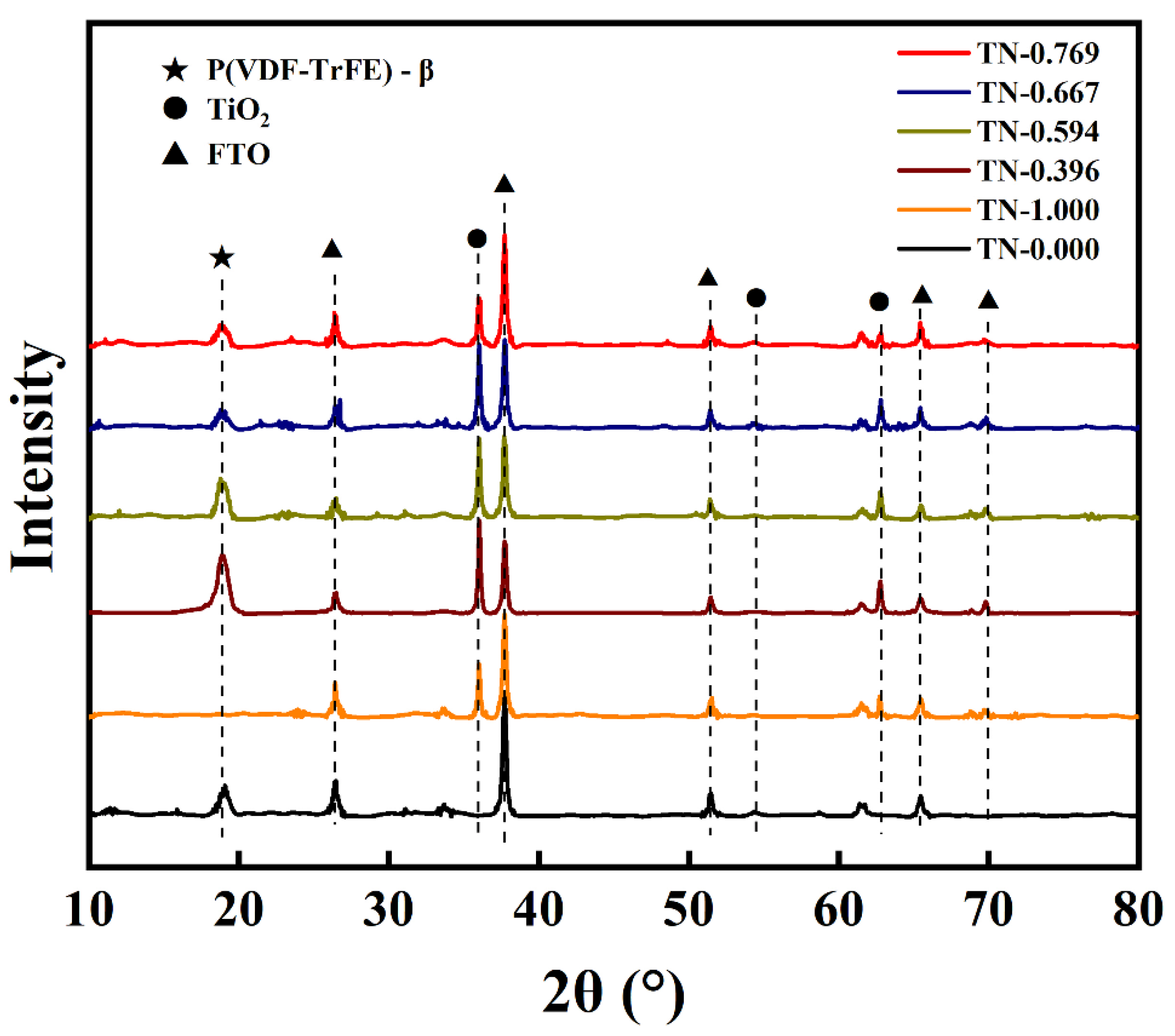 Polymers 13 00105 g004 Polymers 13 00105 g004