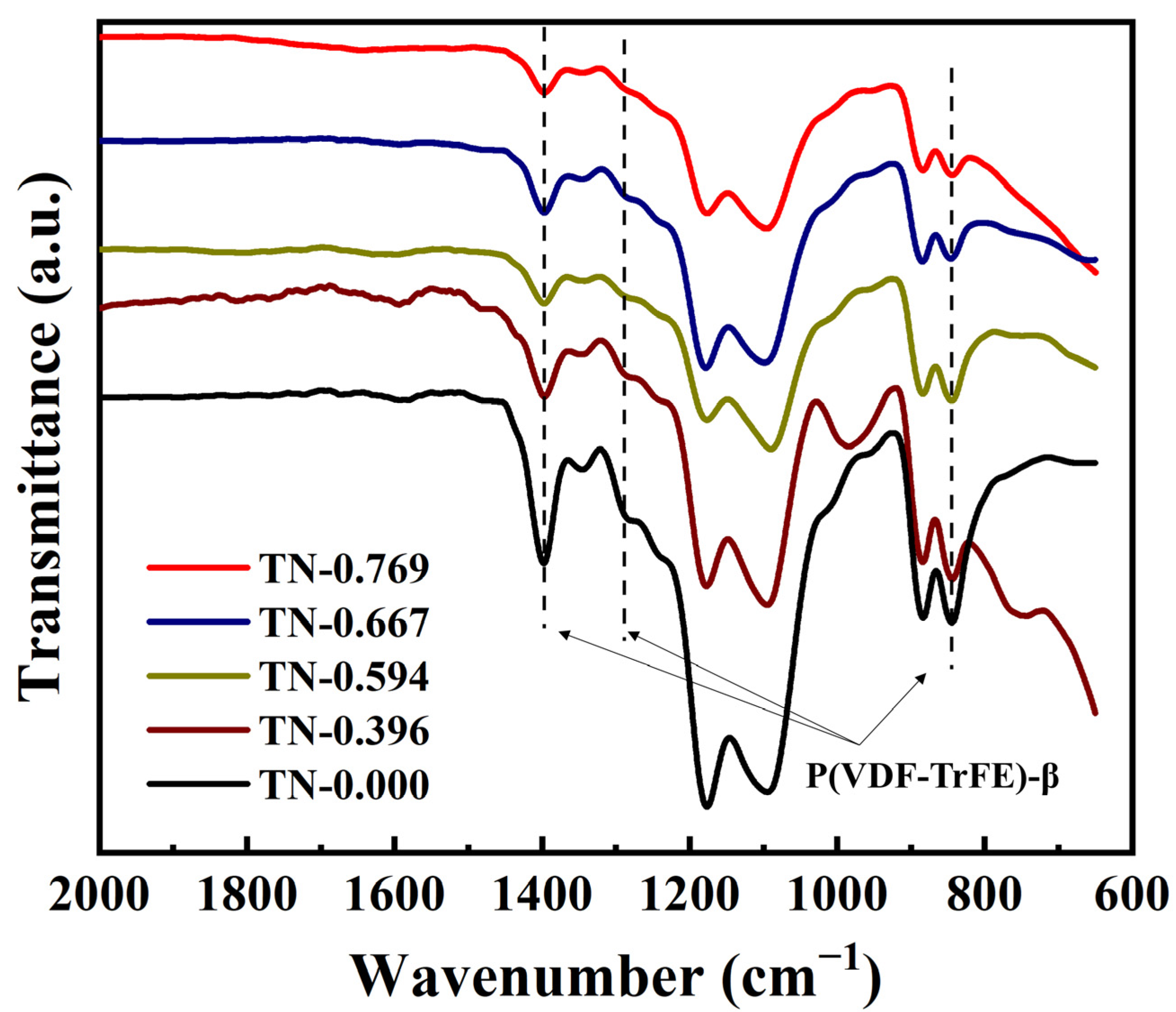 Polymers 13 00105 g005 Polymers 13 00105 g005