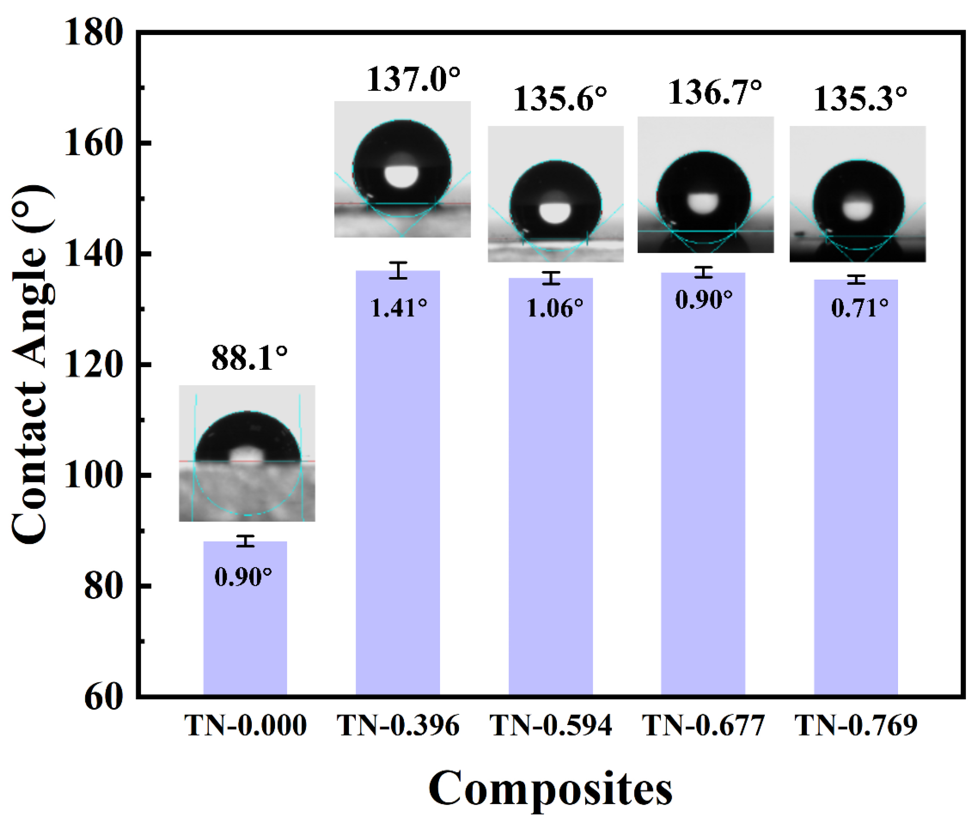 Polymers 13 00105 g007 Polymers 13 00105 g007