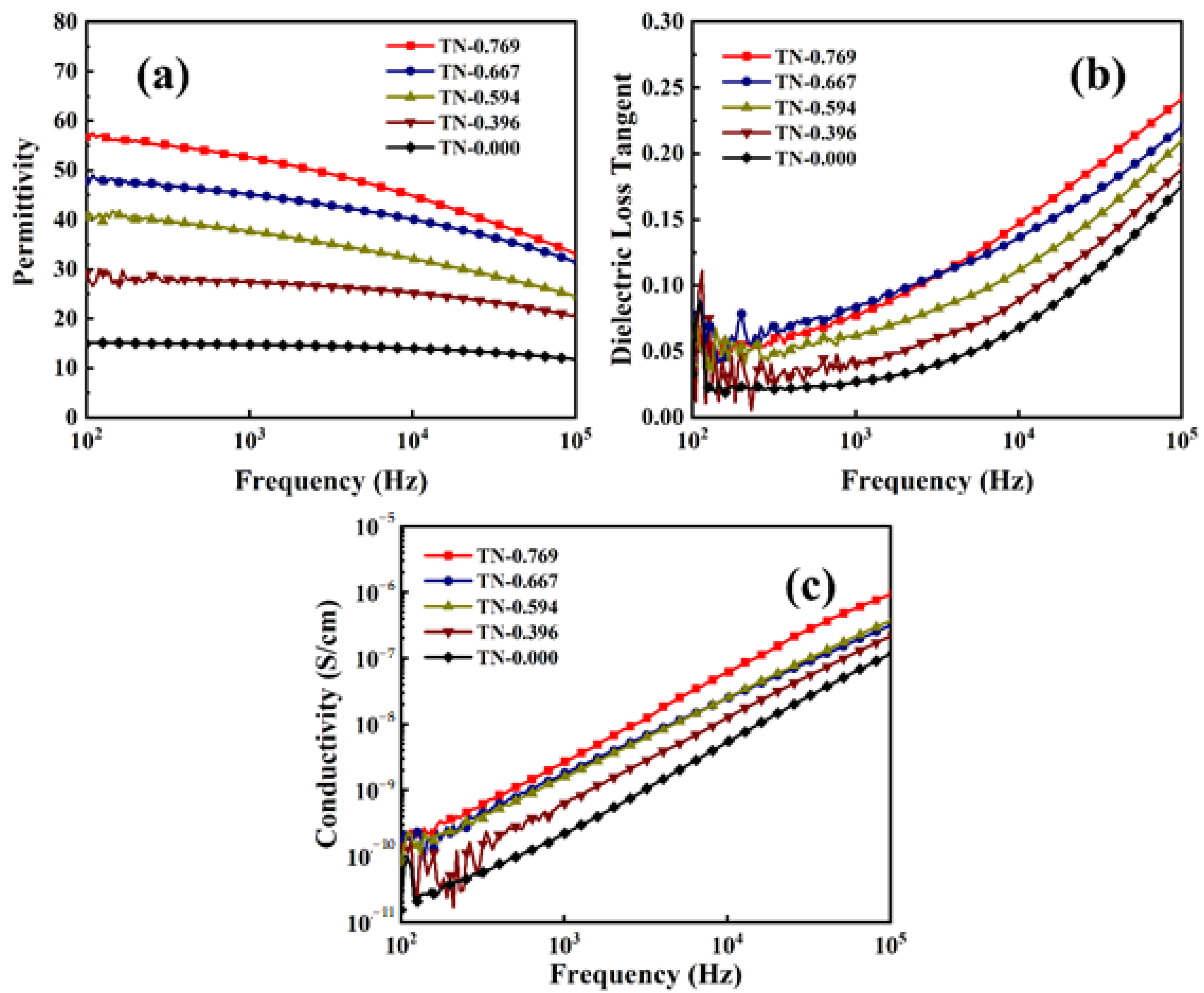Polymers 13 00105 g008 Polymers 13 00105 g008