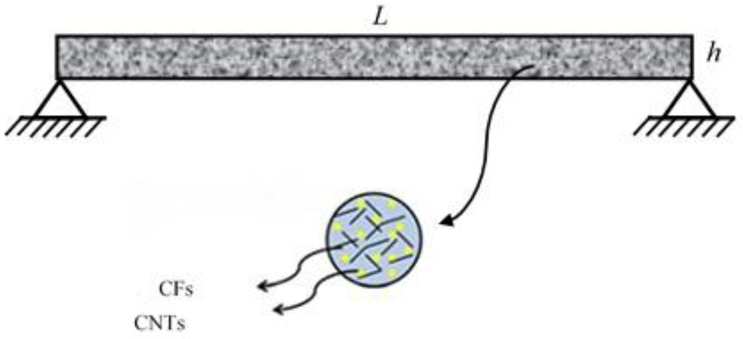 Polymers 13 00106 g001 Polymers 13 00106 g001