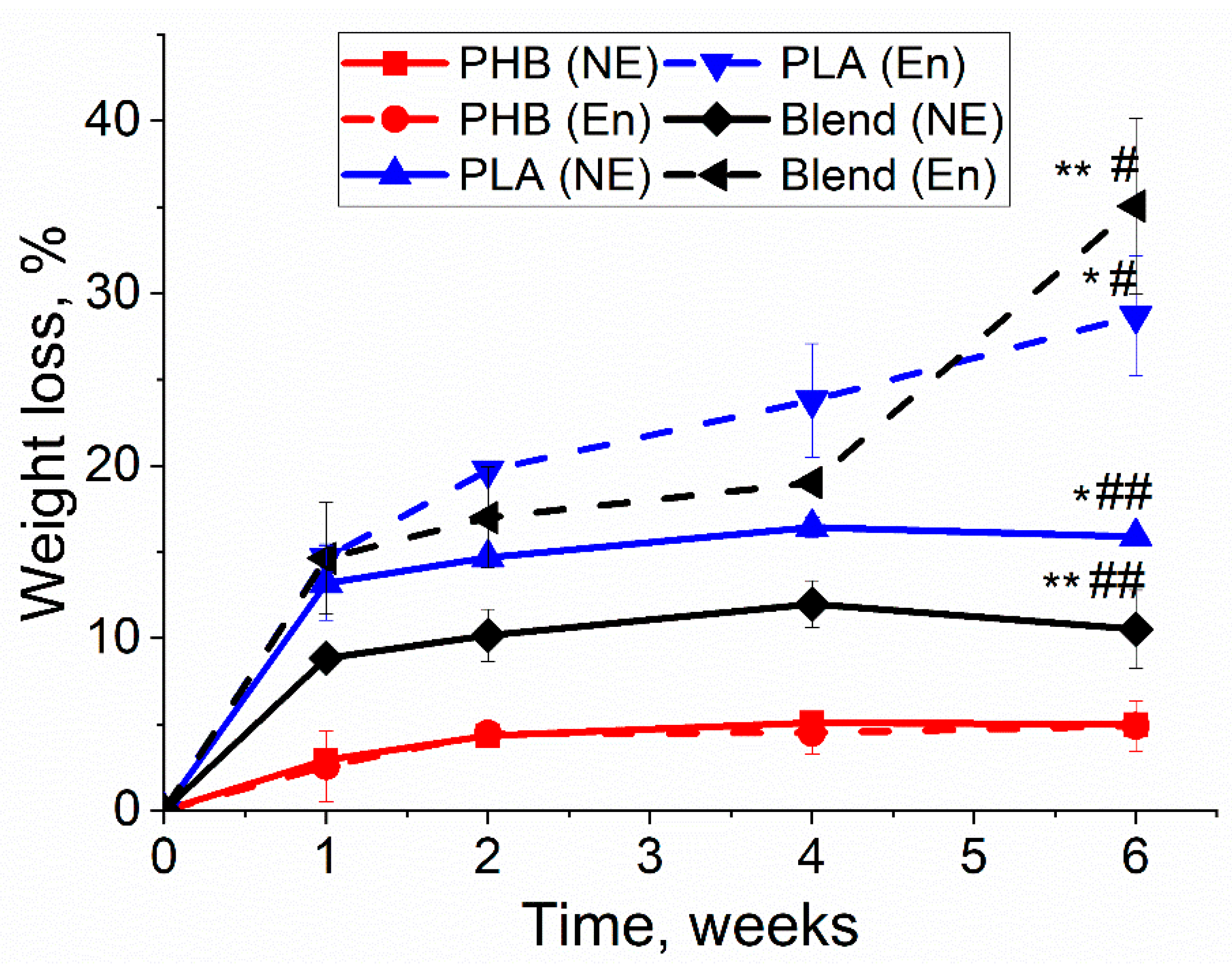 Polymers 13 00108 g002 Polymers 13 00108 g002