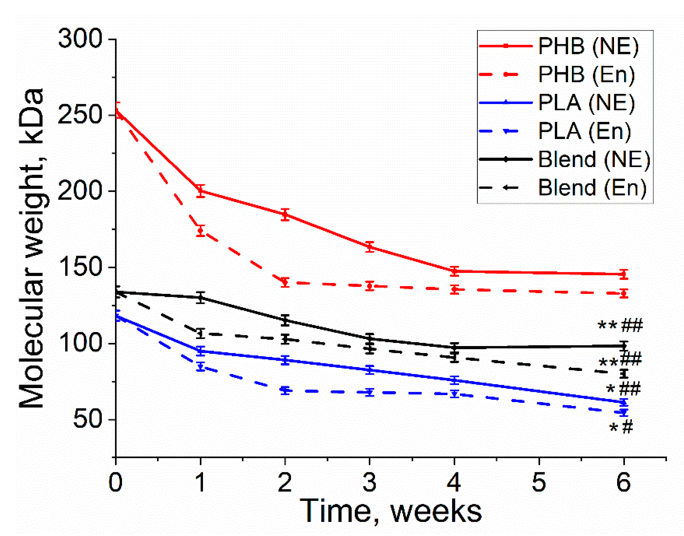 Polymers 13 00108 g005 Polymers 13 00108 g005