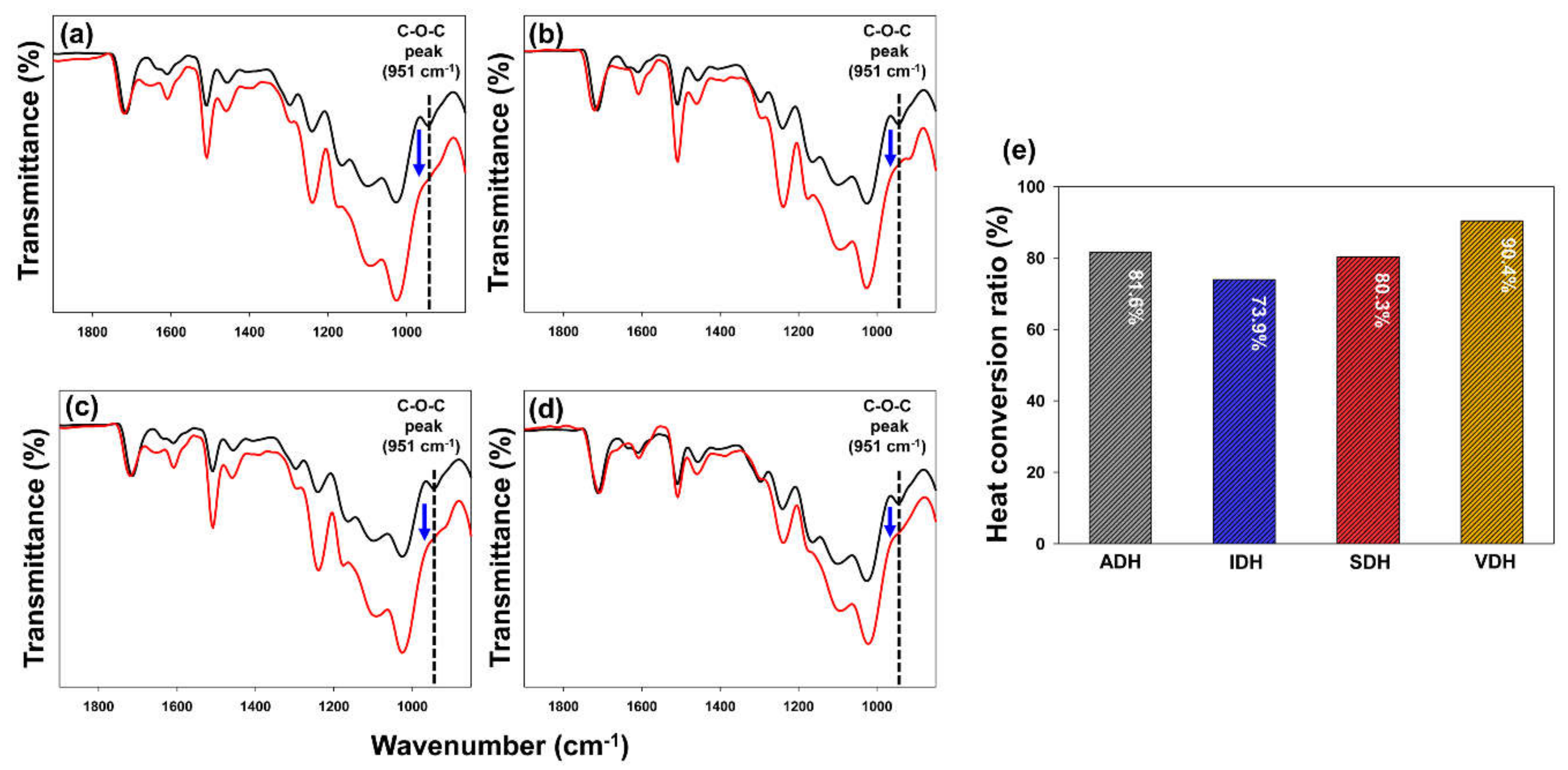 Polymers 13 00109 g002 Polymers 13 00109 g002