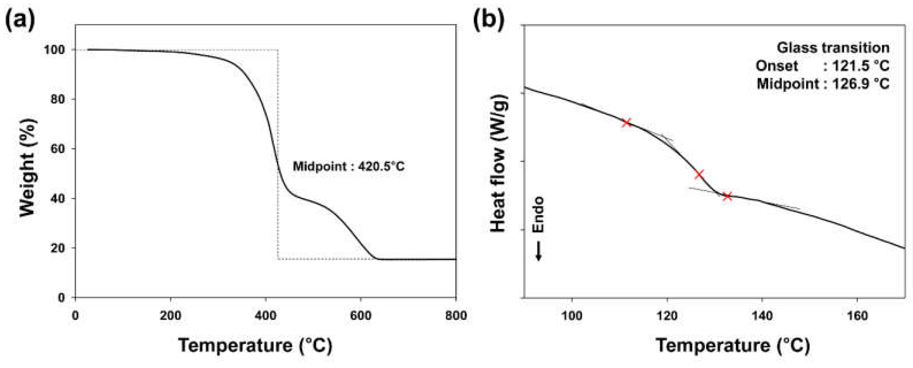 Polymers 13 00109 g004 Polymers 13 00109 g004