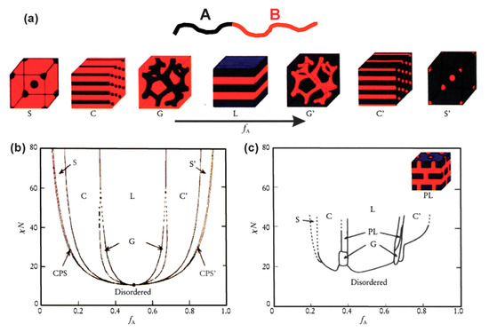 Polymers 13 00110 g002 550