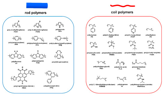 Polymers 13 00110 g004 550