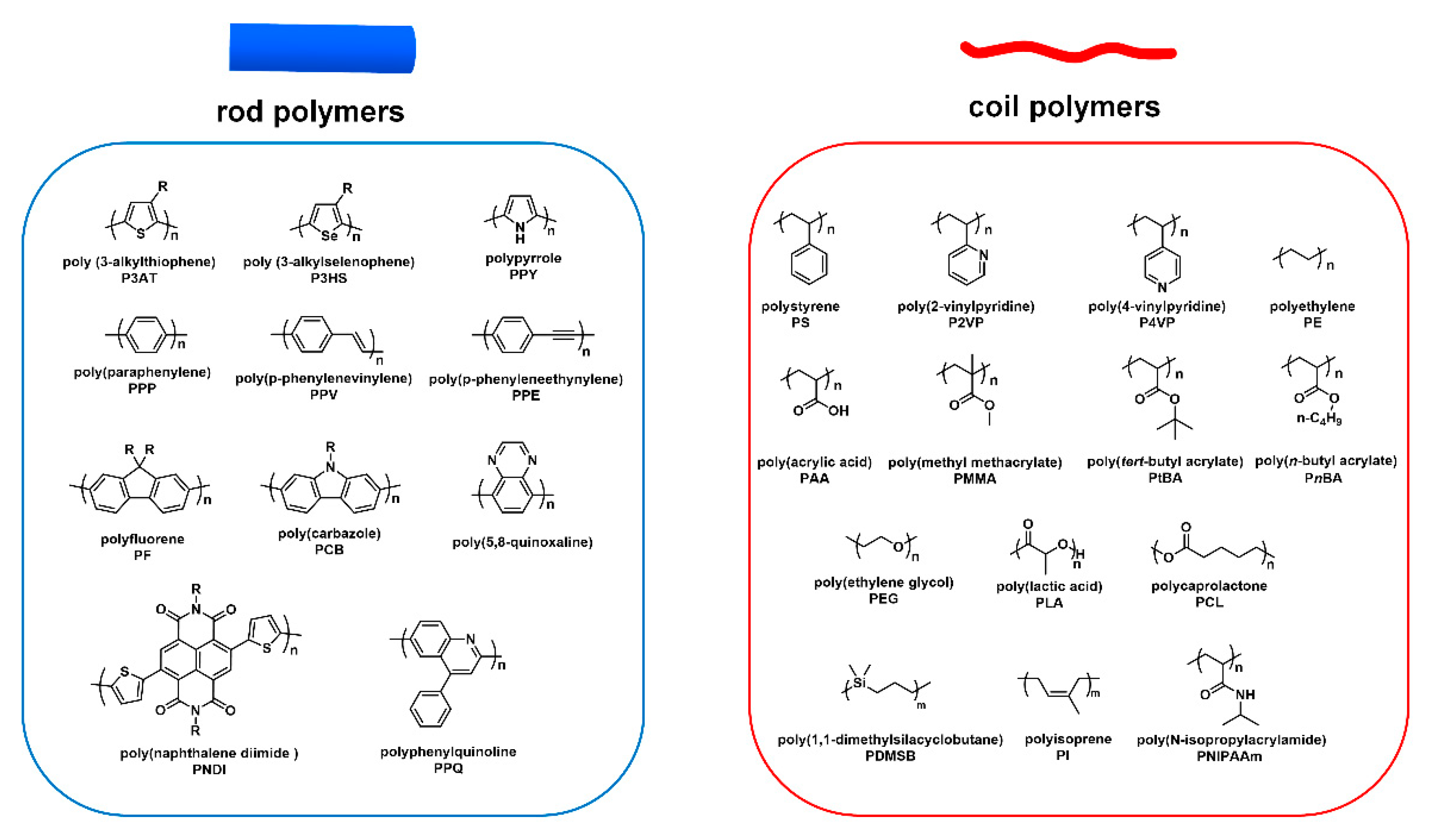 Polymers 13 00110 g004