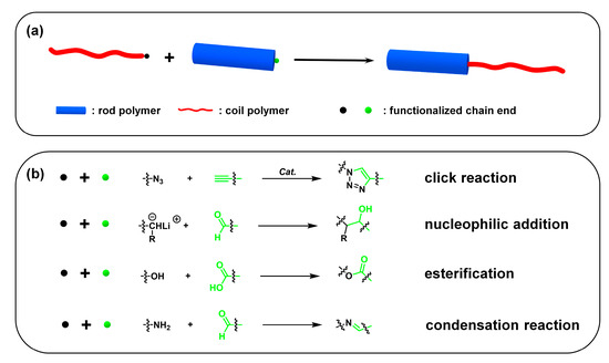 Polymers 13 00110 g006 550