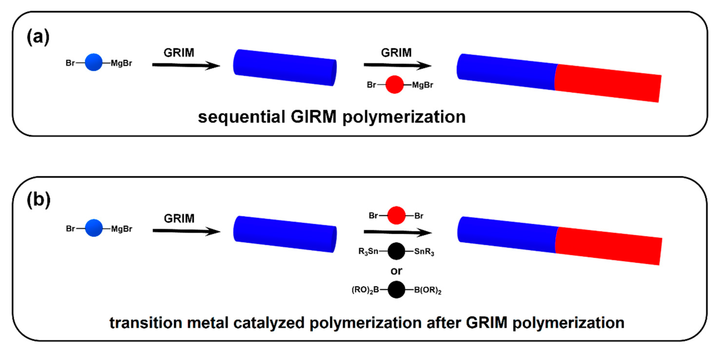 Polymers 13 00110 g007