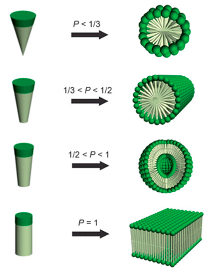 Polymers 13 00110 g009 550