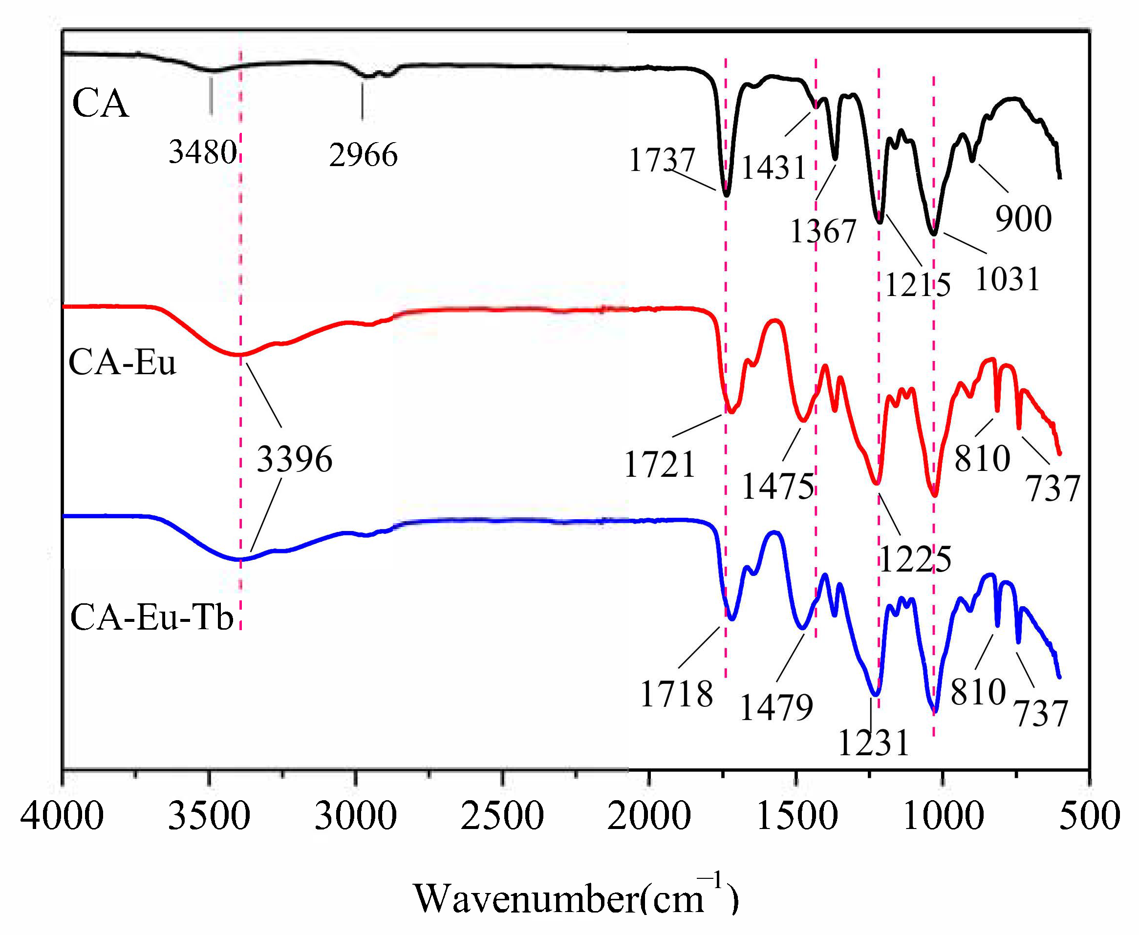 Polymers 13 00113 g001