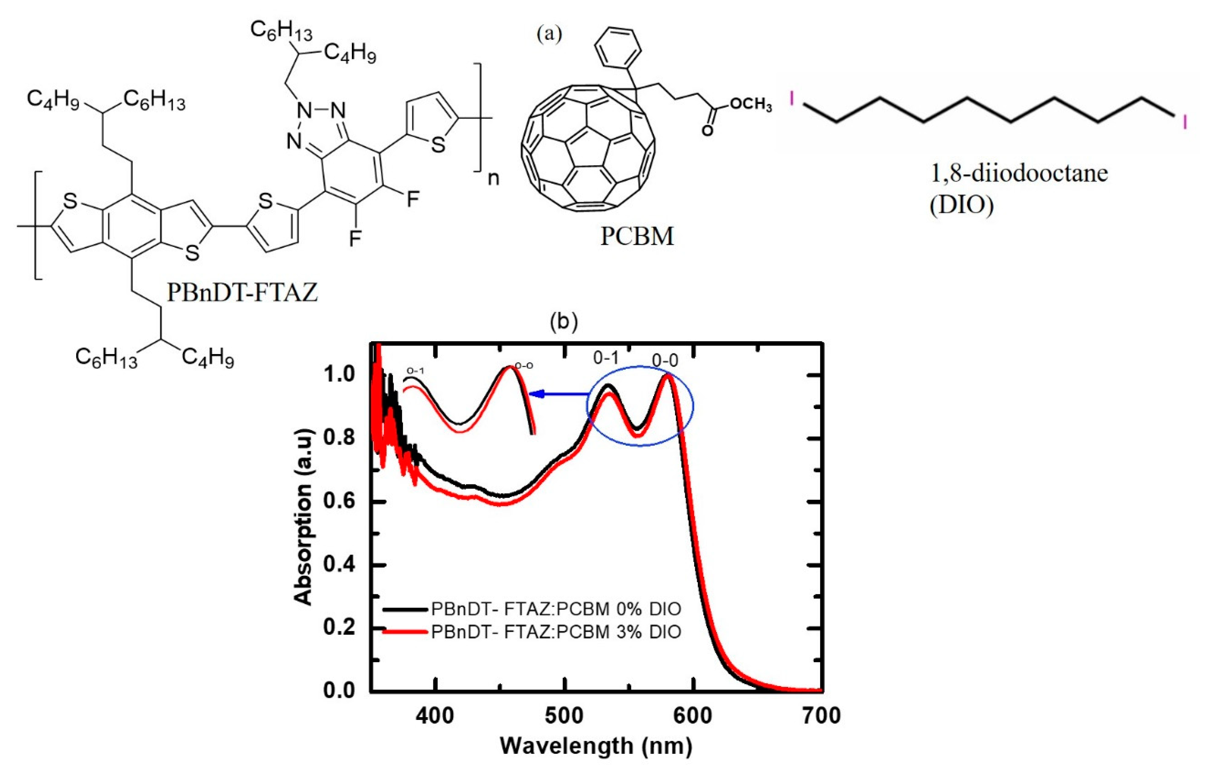 Polymers 13 00115 g001 Polymers 13 00115 g001