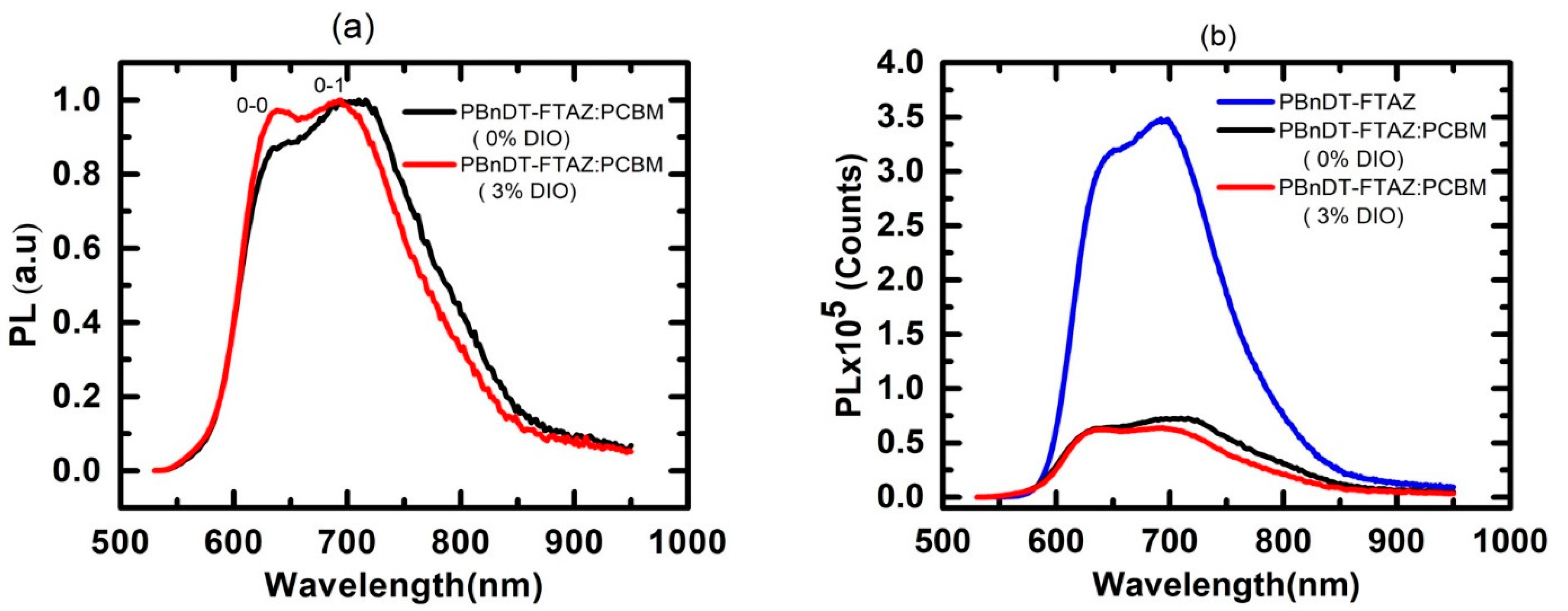 Polymers 13 00115 g002 Polymers 13 00115 g002