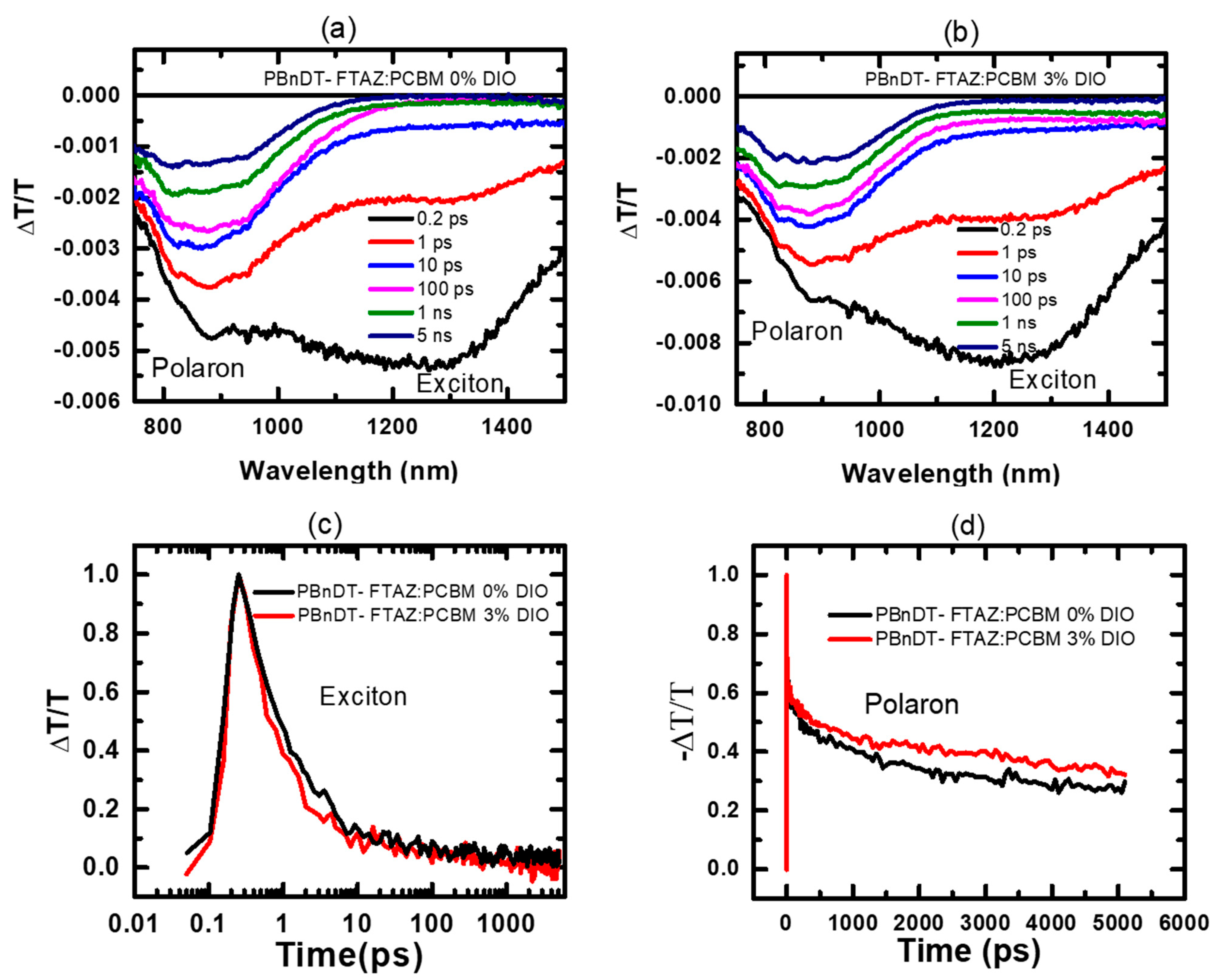 Polymers 13 00115 g003 Polymers 13 00115 g003