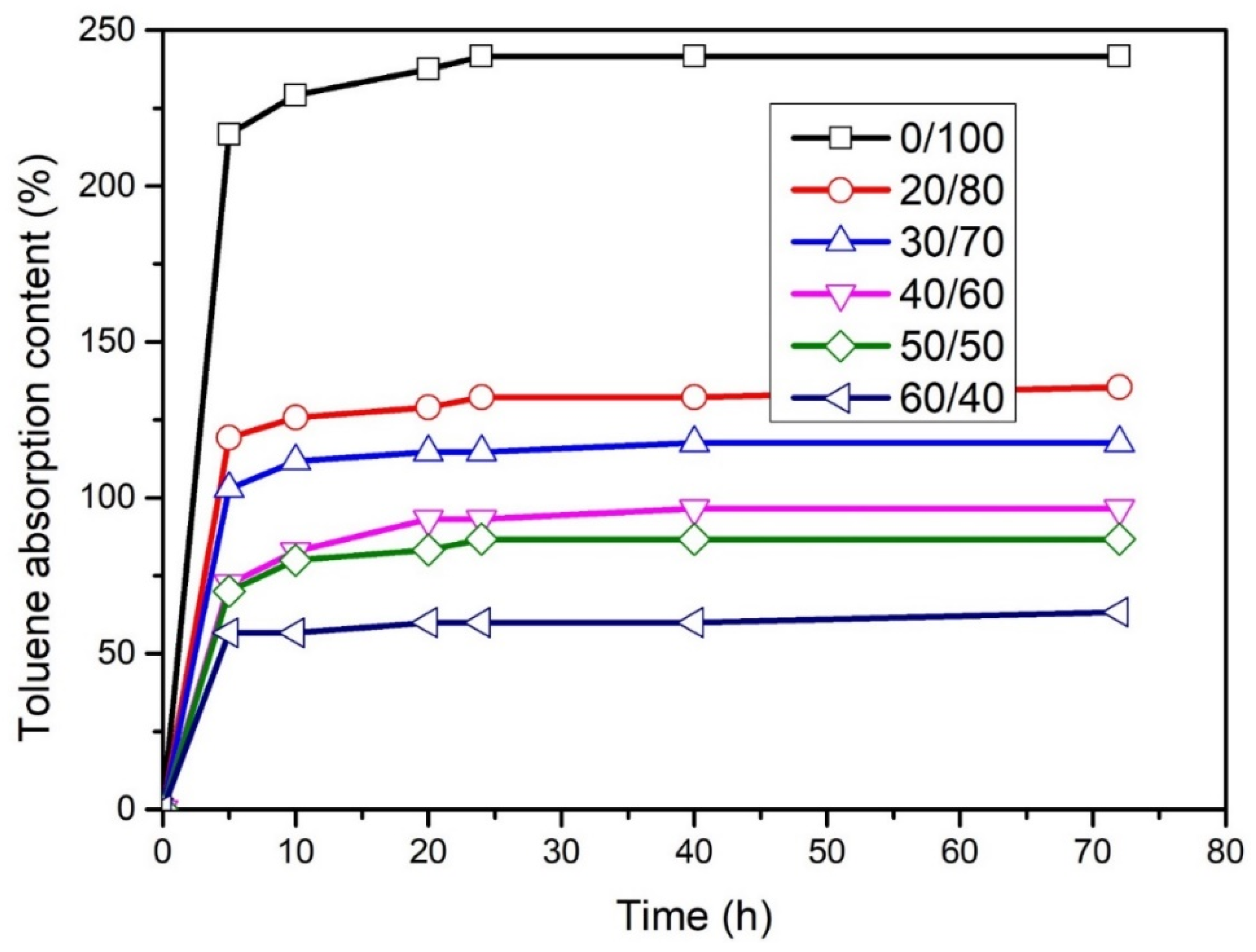 Polymers 13 00117 g007