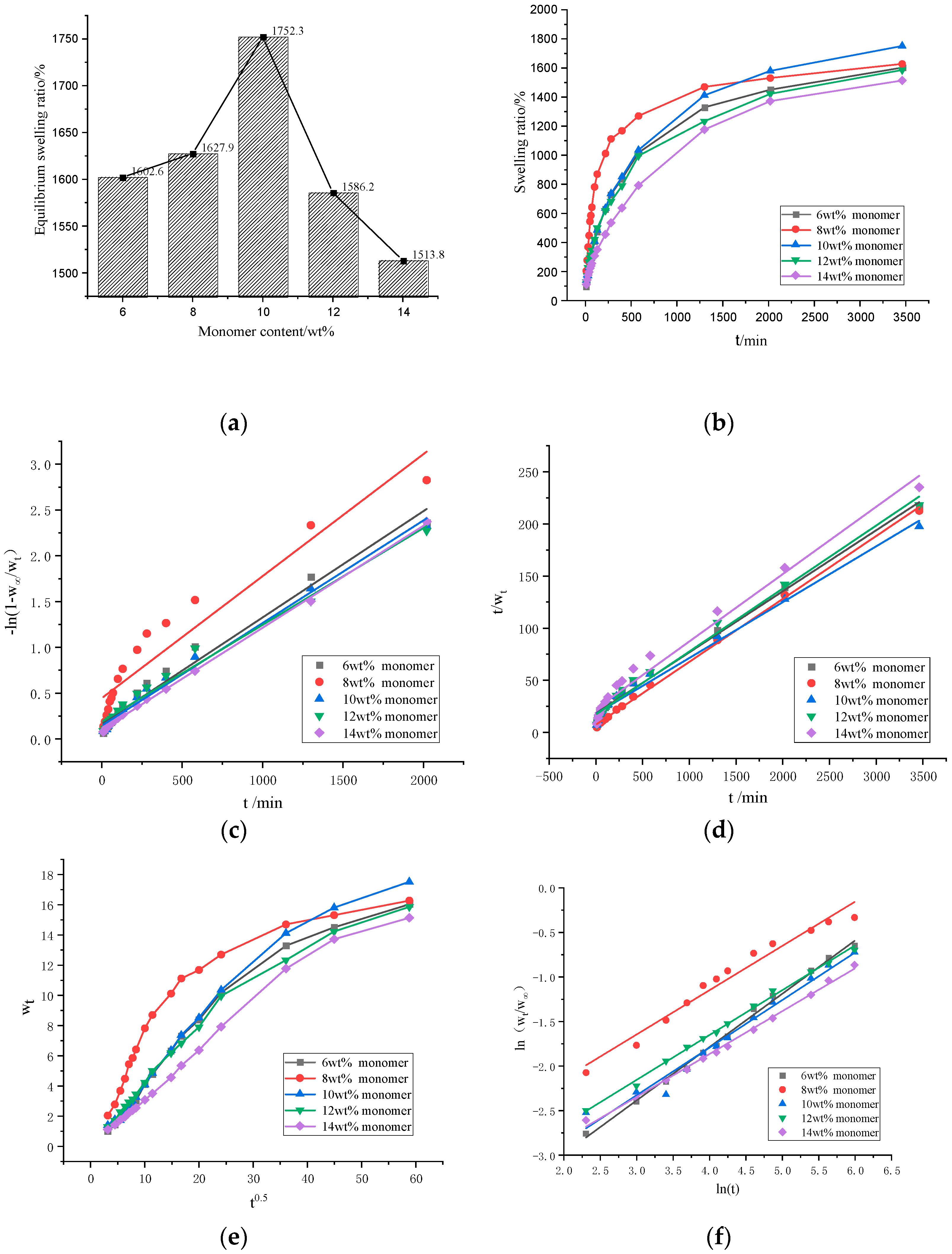 Polymers 13 00119 g005 Polymers 13 00119 g005