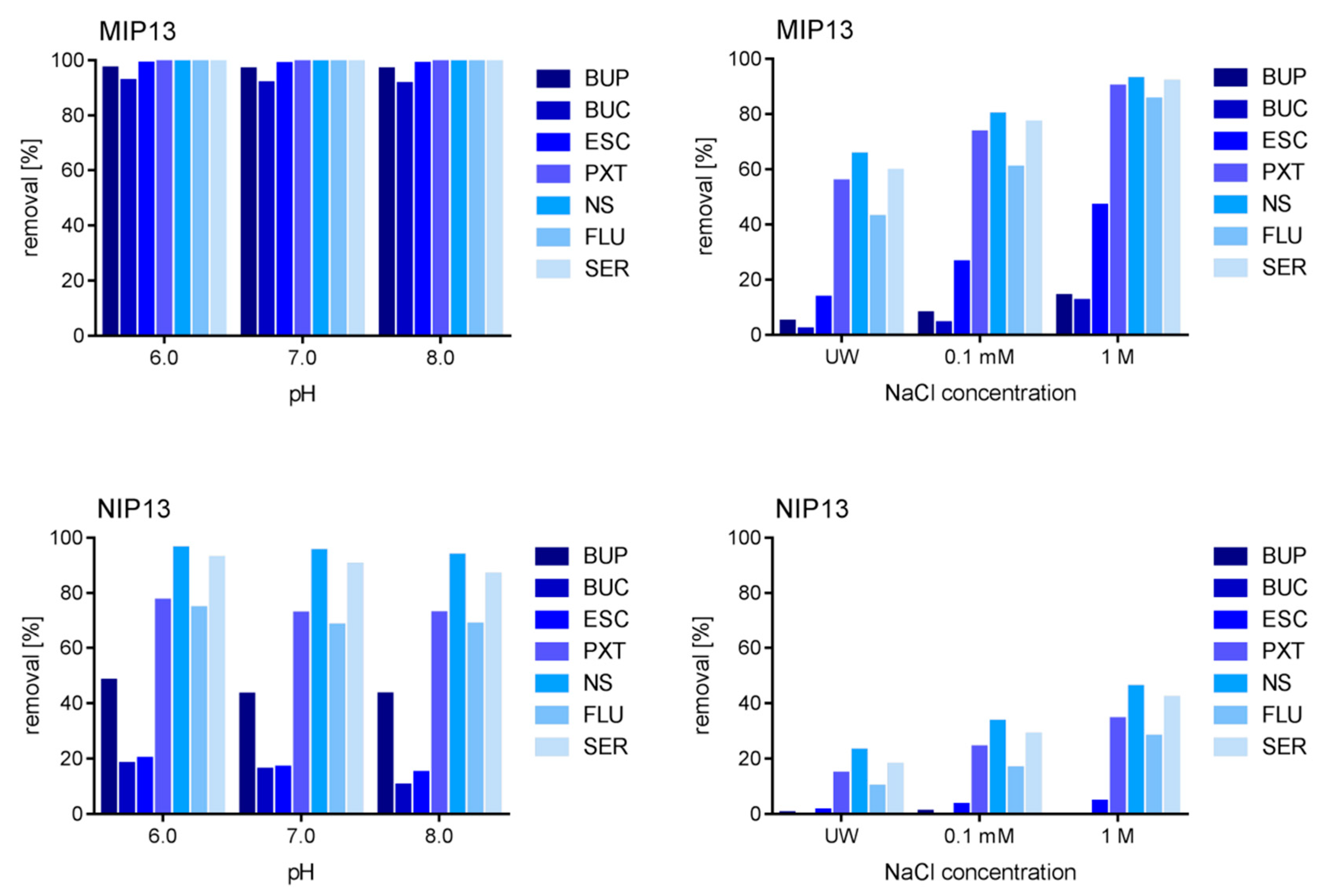 Polymers 13 00120 g005