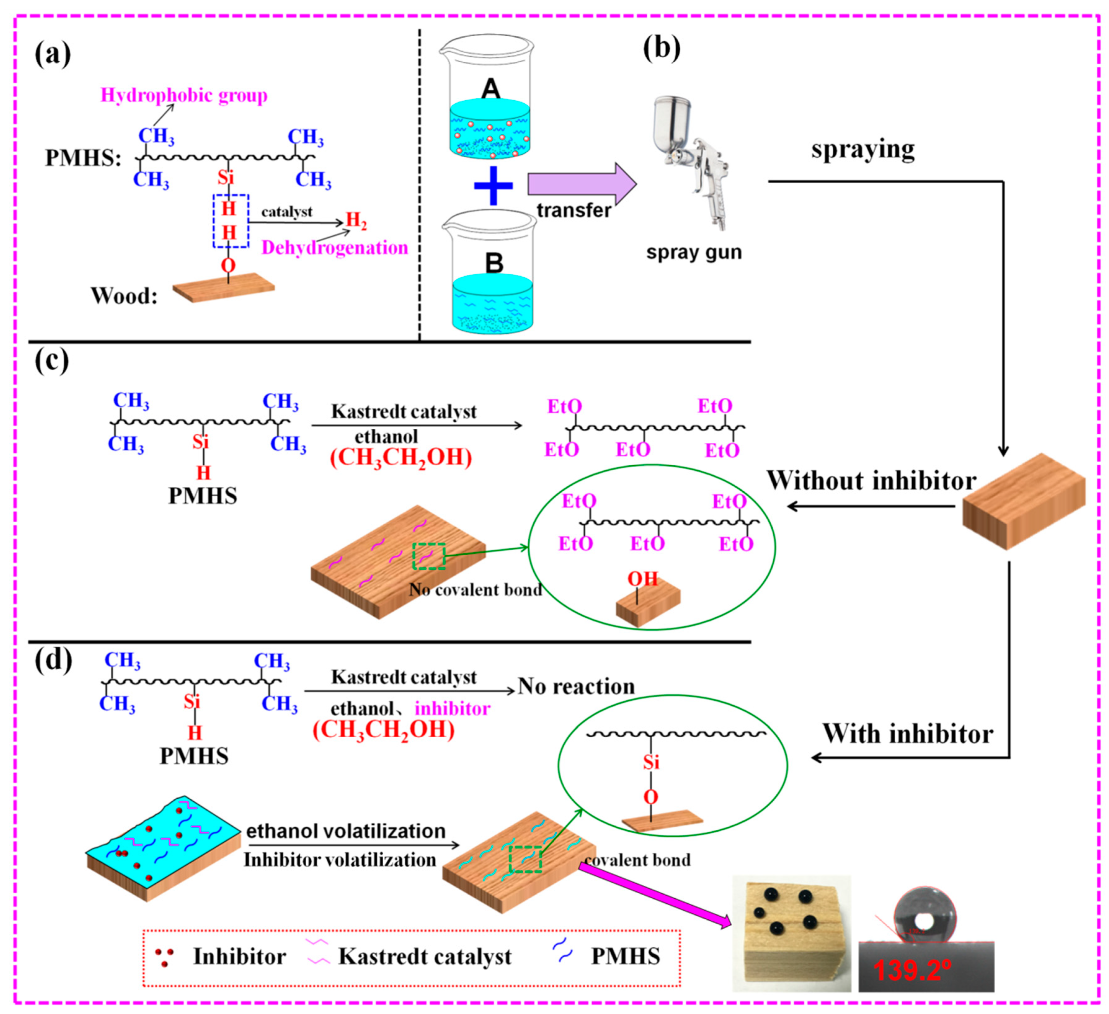 Polymers 13 00124 g002