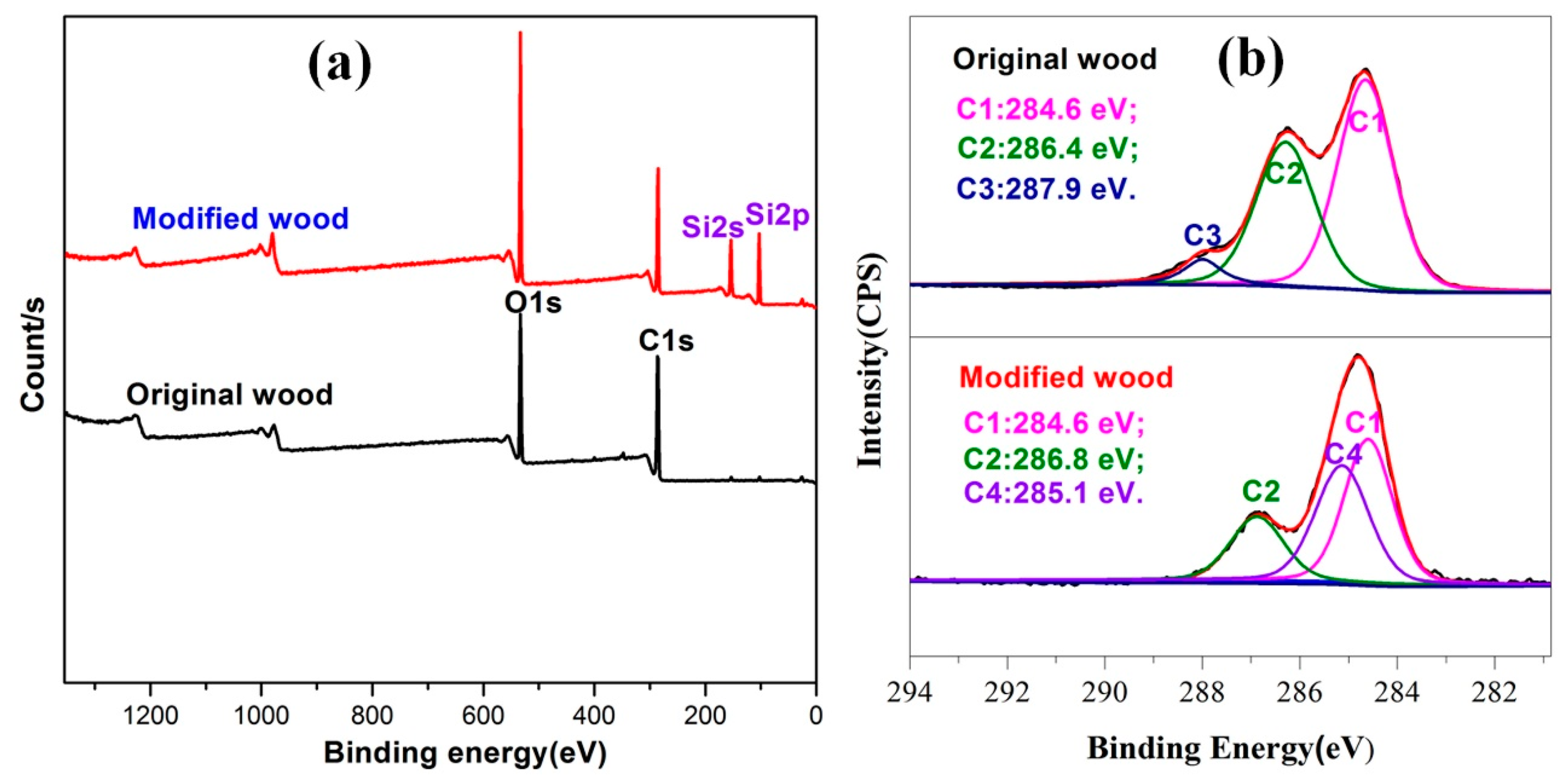 Polymers 13 00124 g004