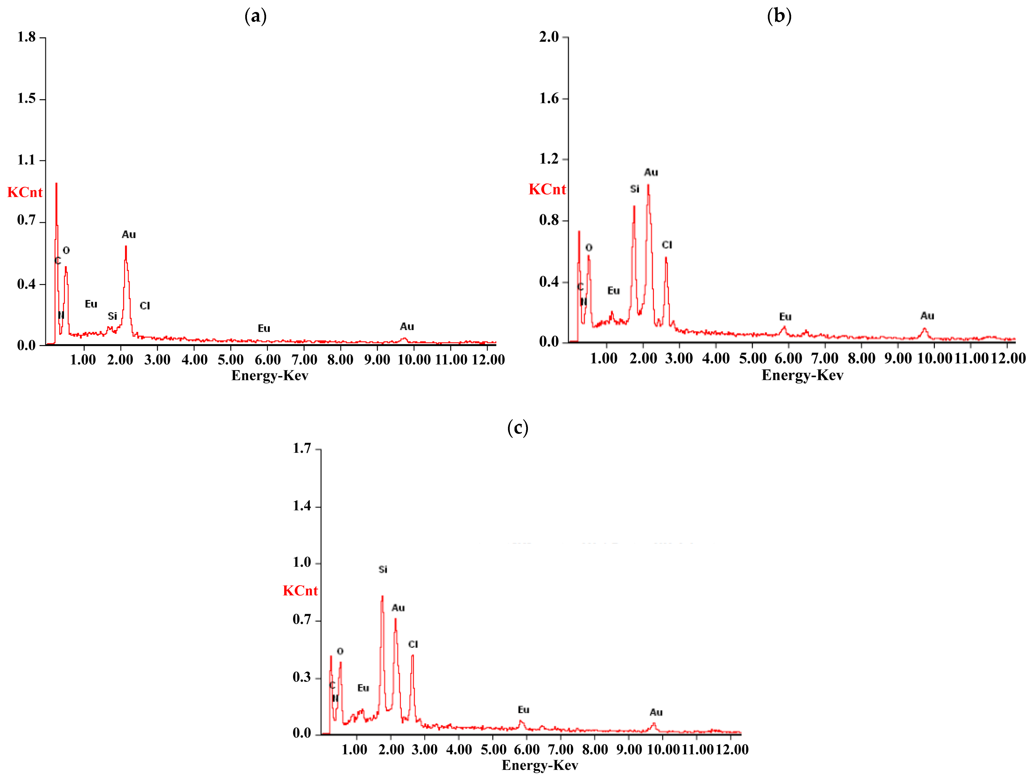 Polymers 13 00127 g003