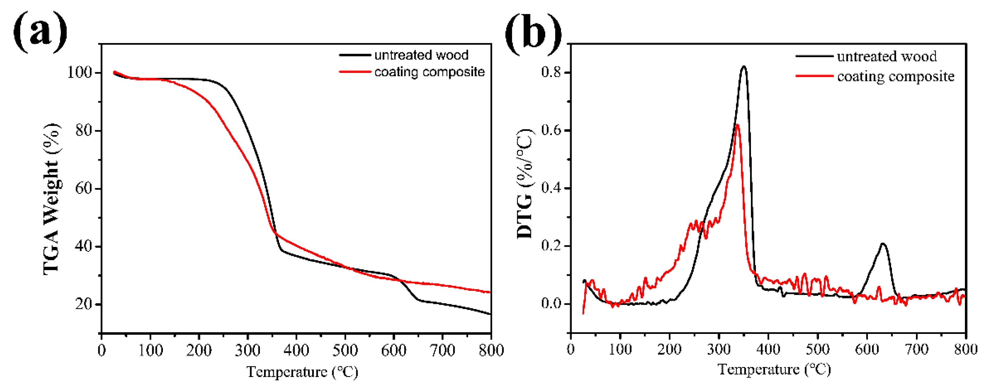 Polymers 13 00127 g004
