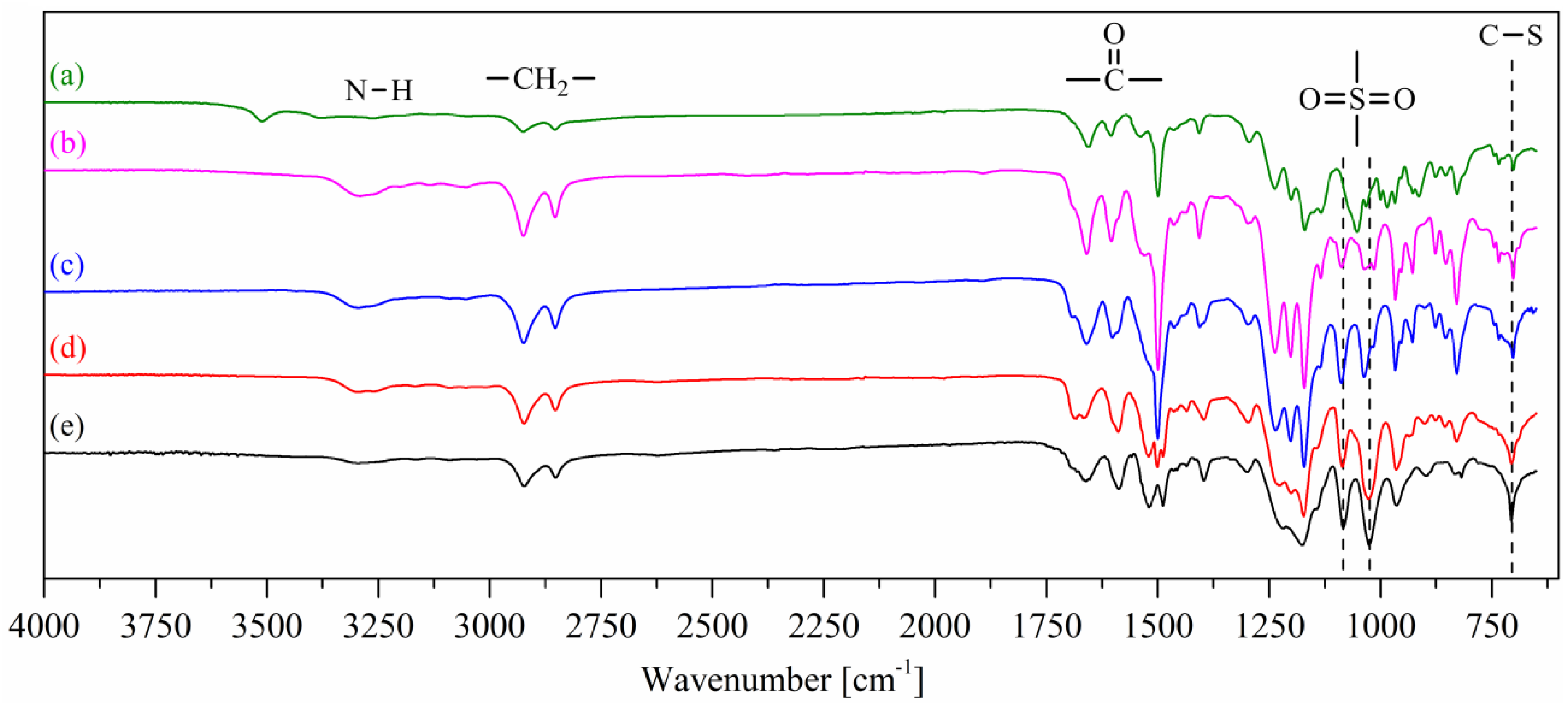 Polymers 13 00130 g002 Polymers 13 00130 g002