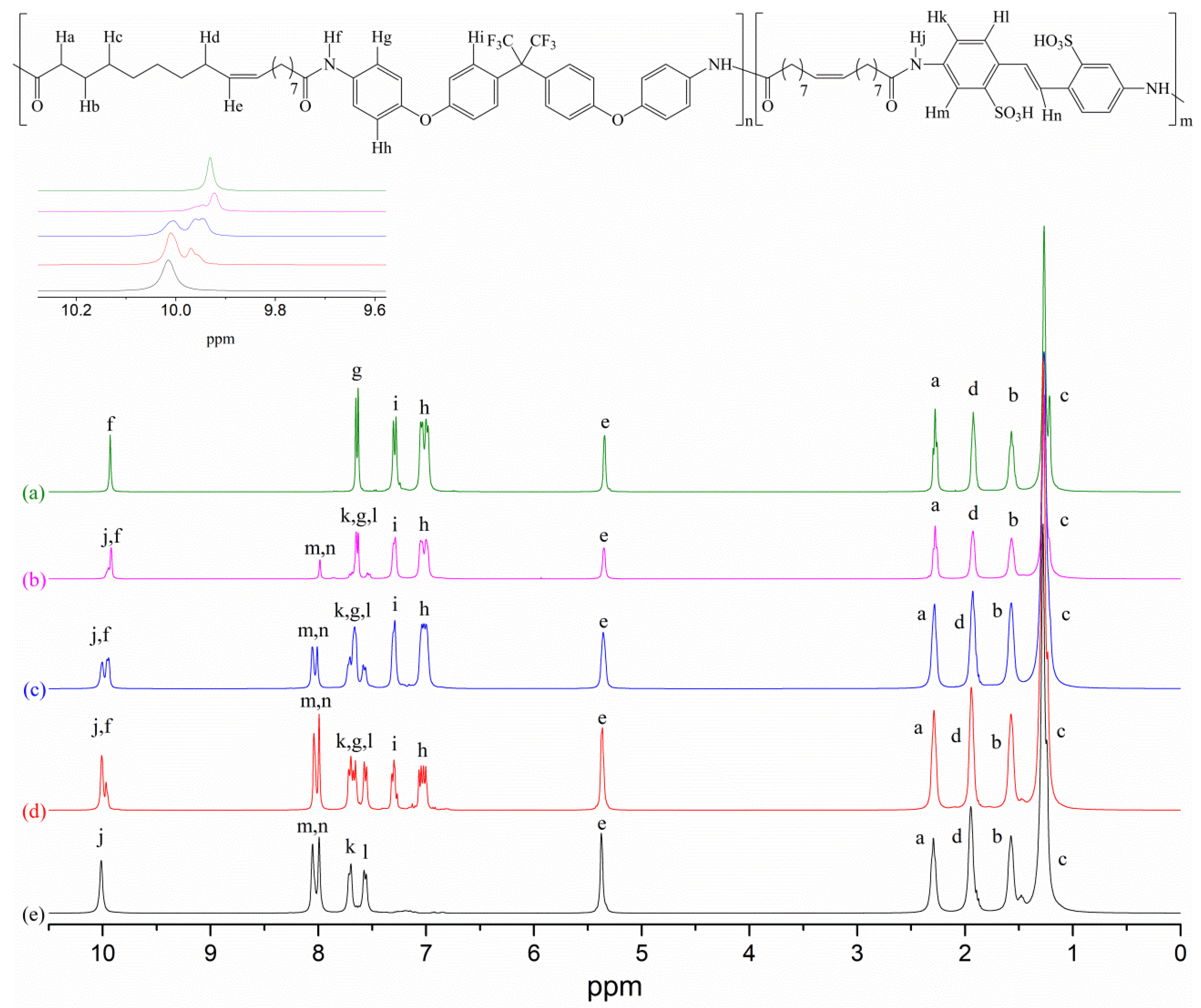 Polymers 13 00130 g003 Polymers 13 00130 g003