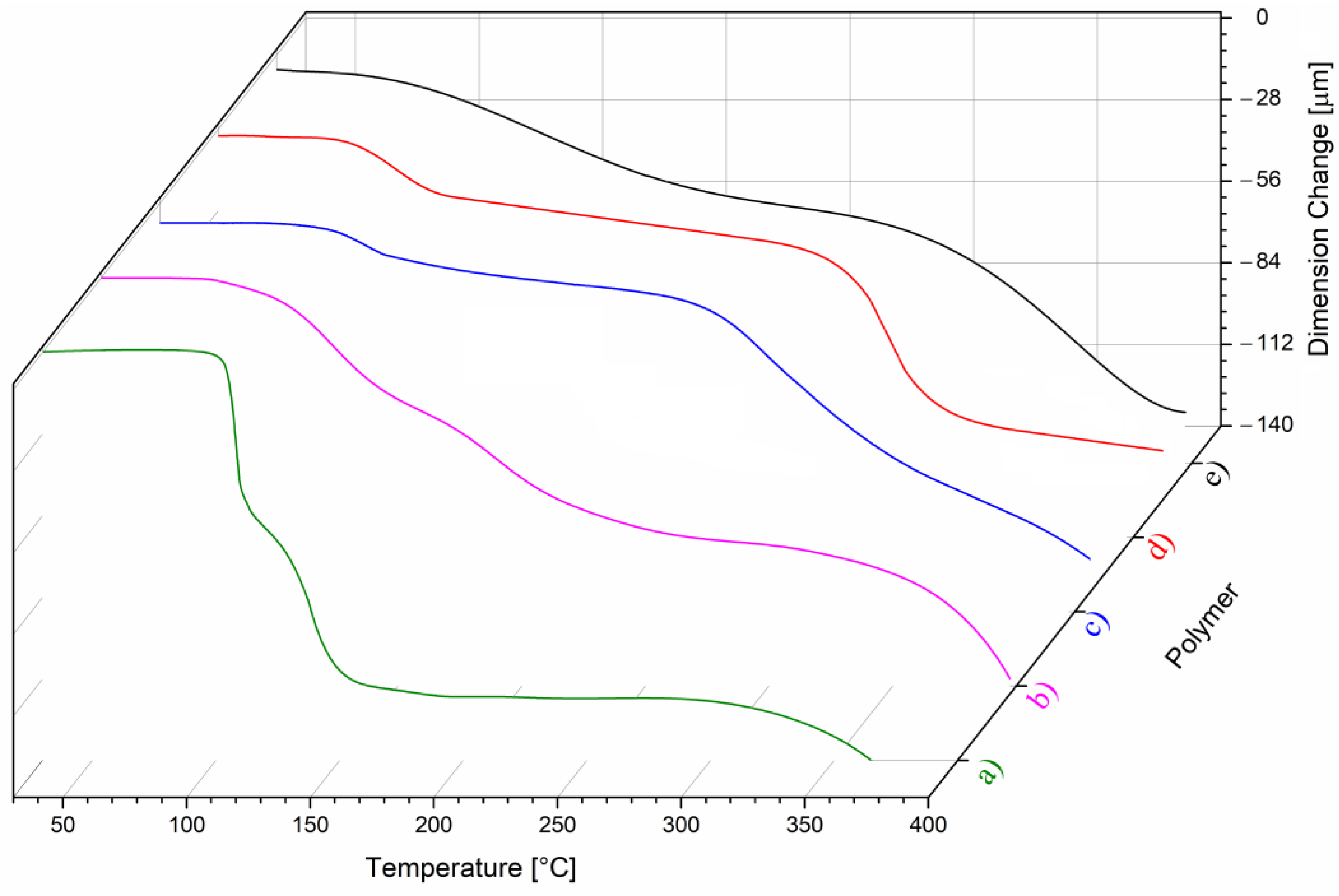 Polymers 13 00130 g004 Polymers 13 00130 g004