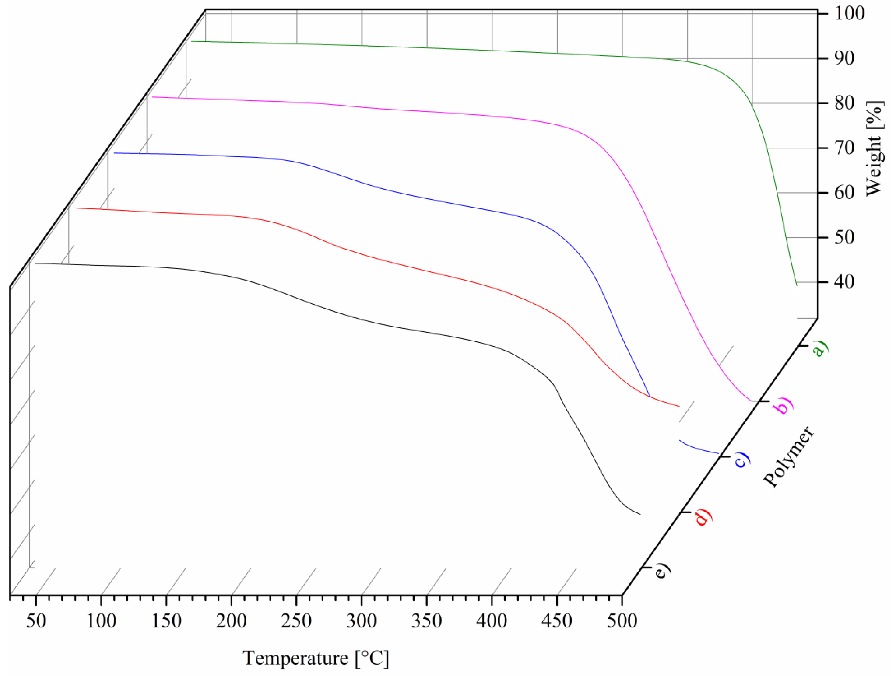 Polymers 13 00130 g005 Polymers 13 00130 g005