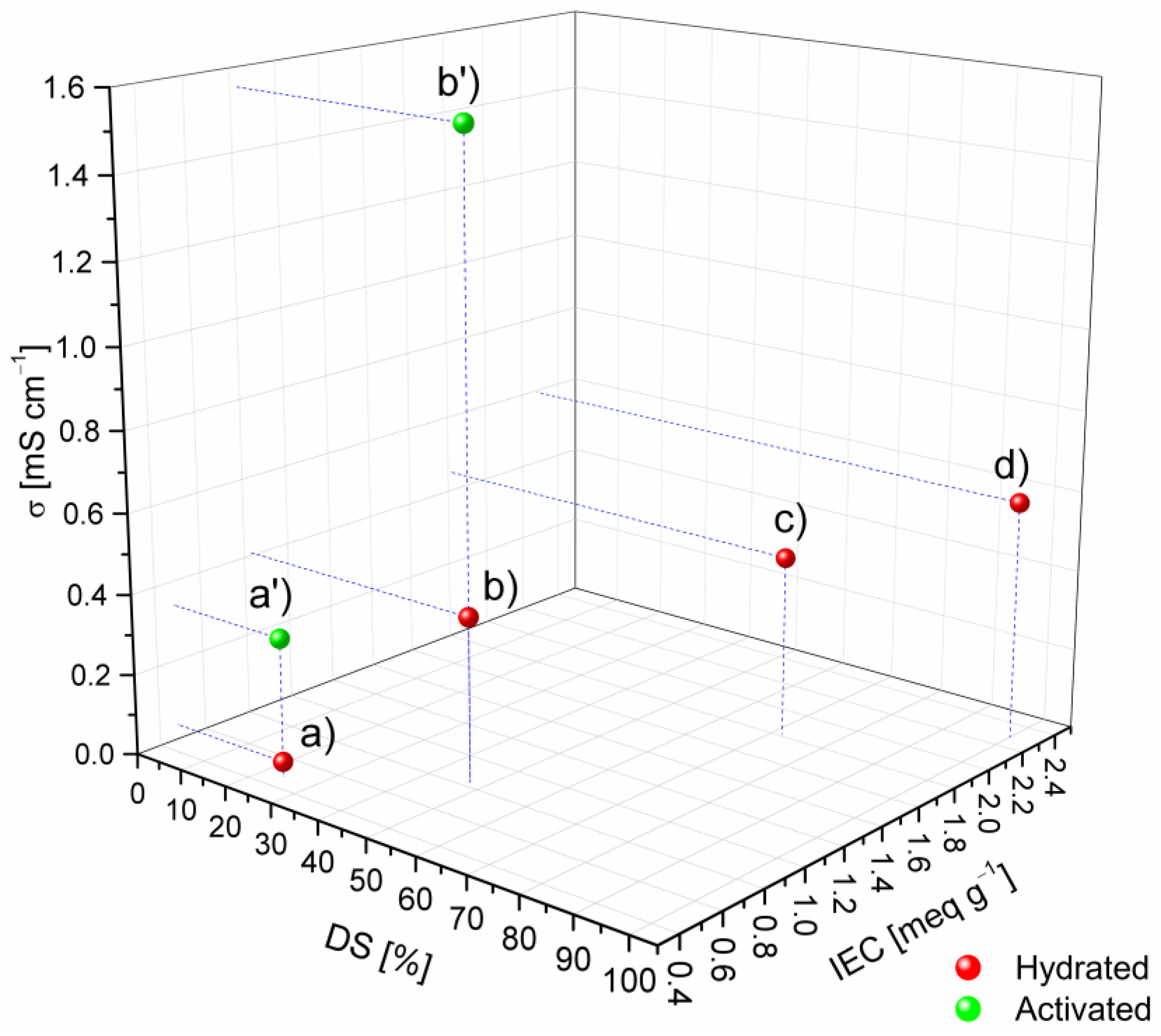 Polymers 13 00130 g008 Polymers 13 00130 g008