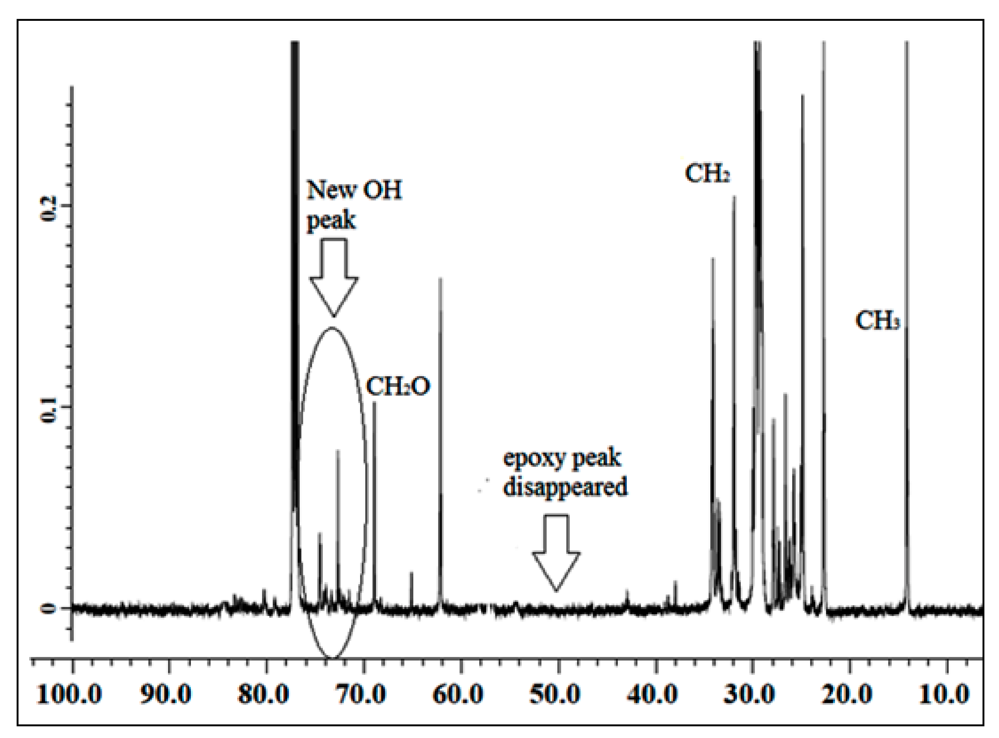 Polymers 13 00132 g003 Polymers 13 00132 g003