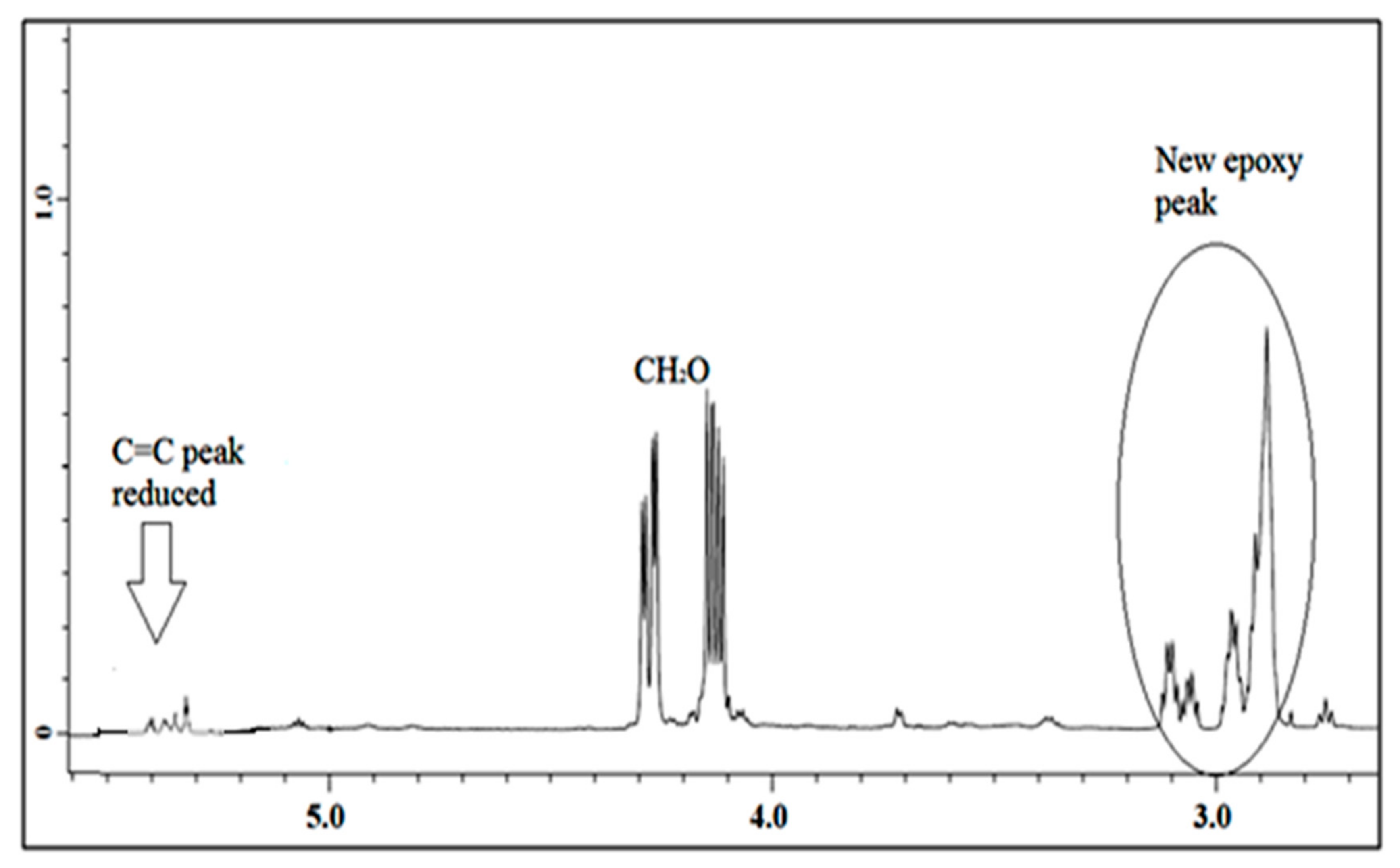 Polymers 13 00132 g005 Polymers 13 00132 g005