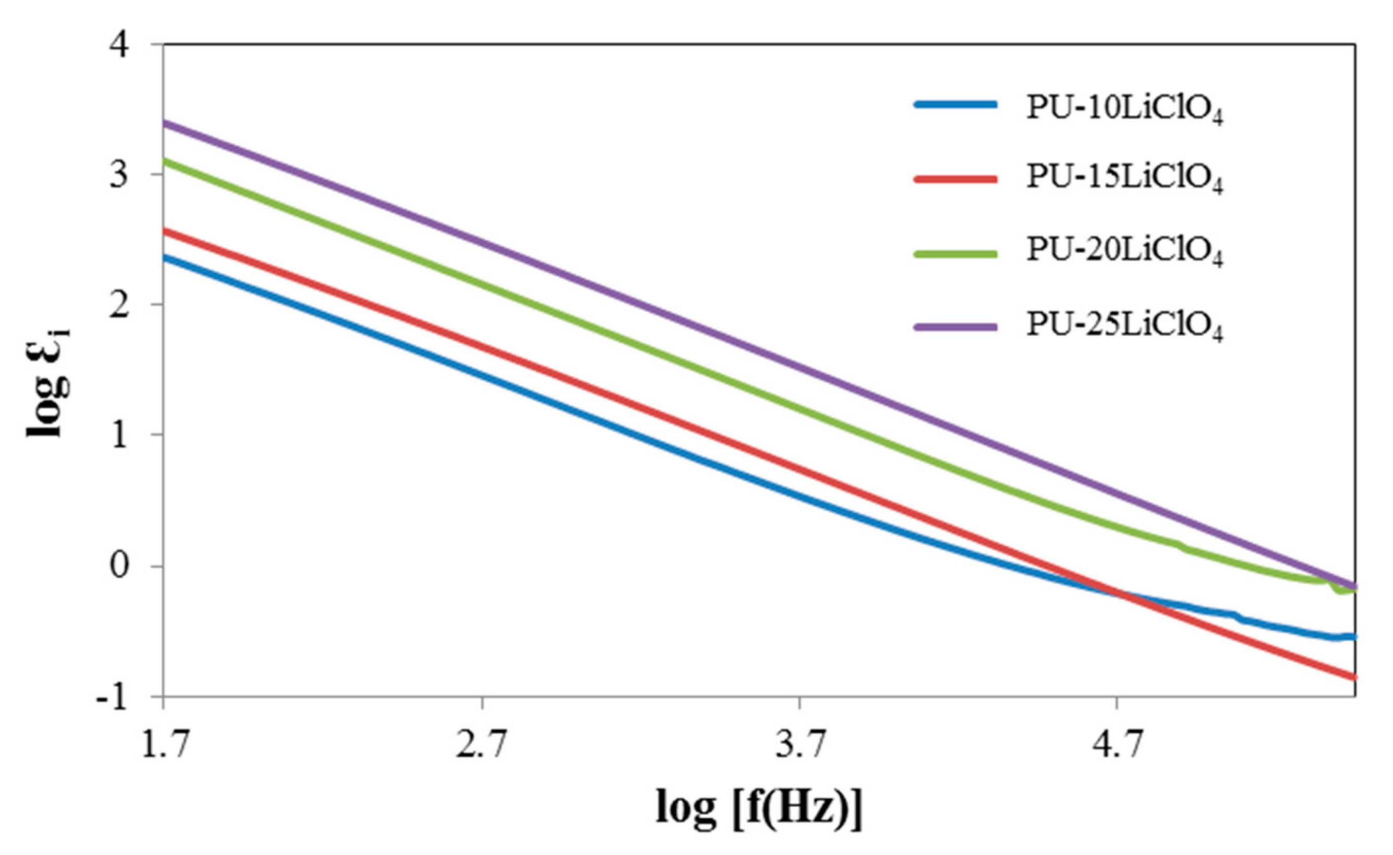 Polymers 13 00132 g014 Polymers 13 00132 g014
