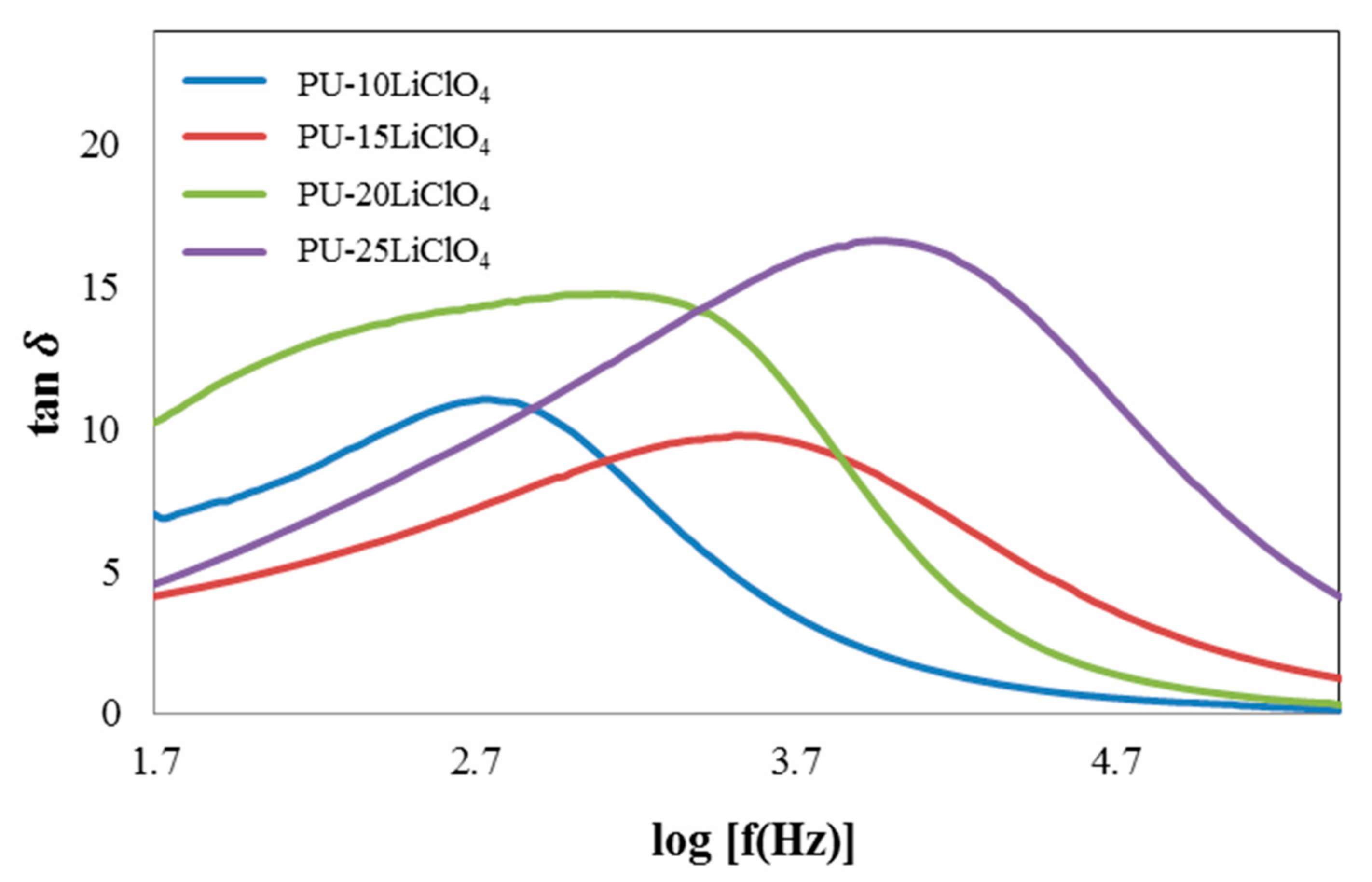 Polymers 13 00132 g015 Polymers 13 00132 g015