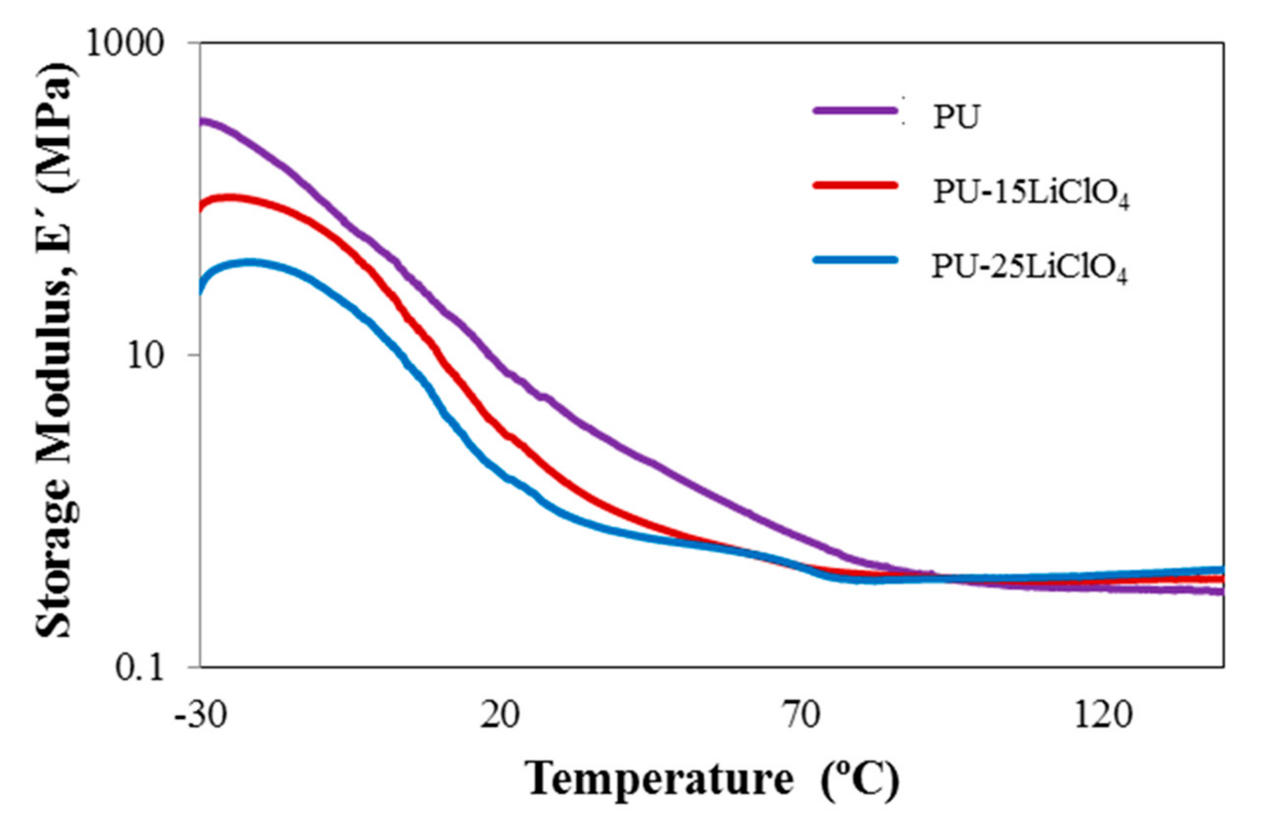 Polymers 13 00132 g017 Polymers 13 00132 g017