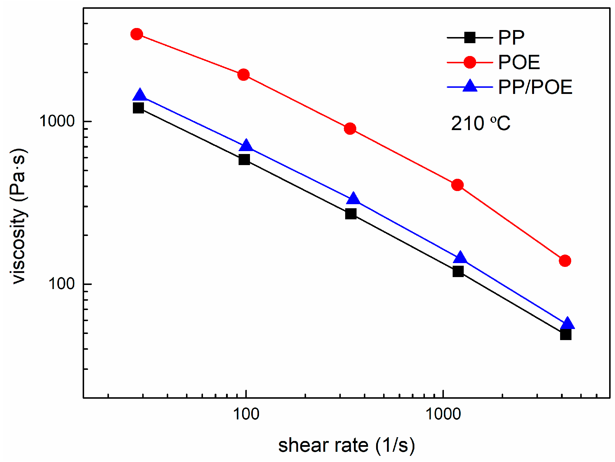 Polymers 13 00133 g006 Polymers 13 00133 g006