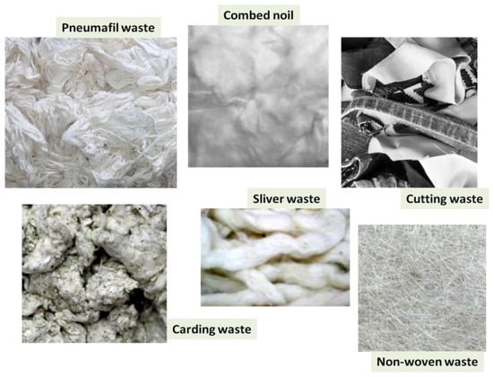 Polymers | Free Full-Text | Eco-Sustainability of the Textile ...