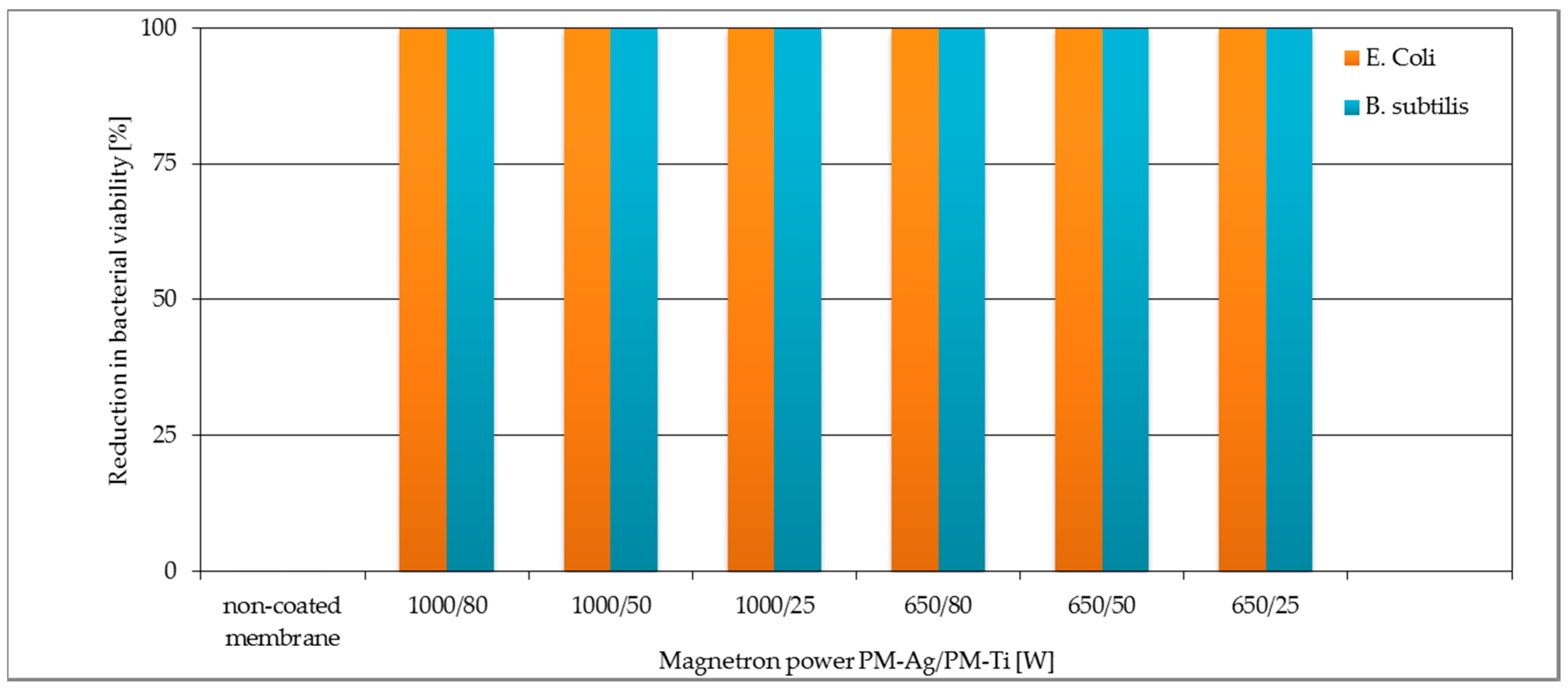 Polymers 13 00141 g006 Polymers 13 00141 g006