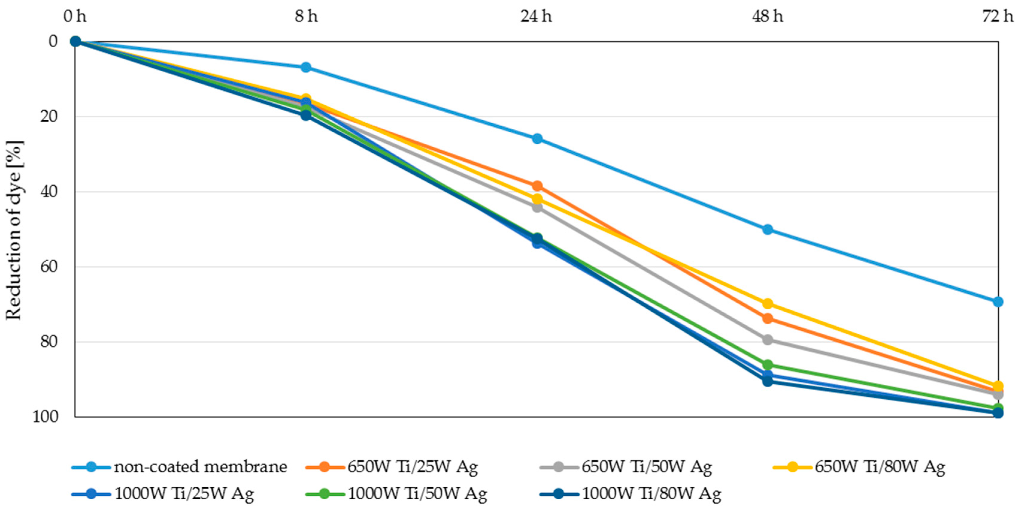 Polymers 13 00141 g007 Polymers 13 00141 g007