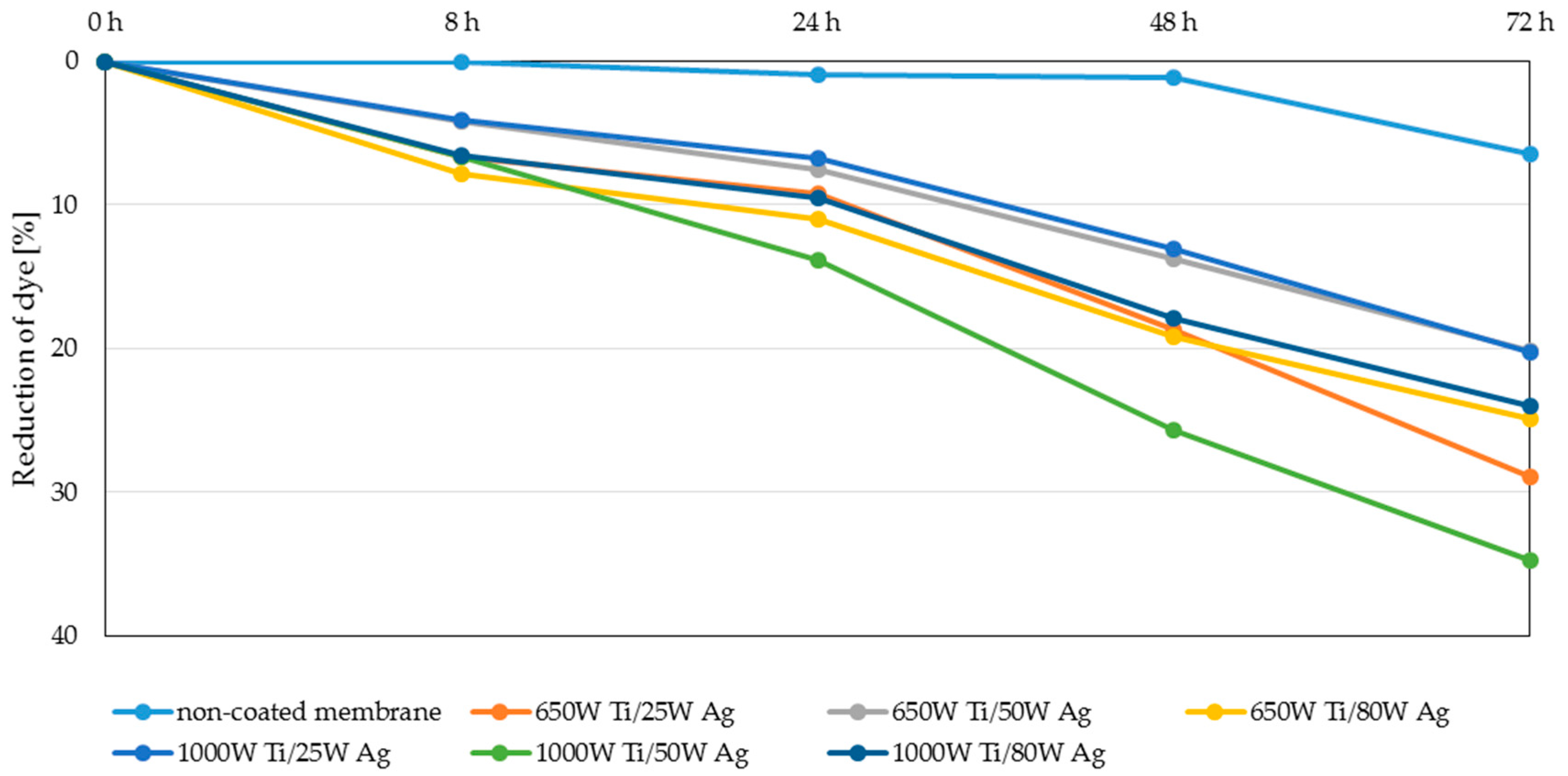 Polymers 13 00141 g008 Polymers 13 00141 g008