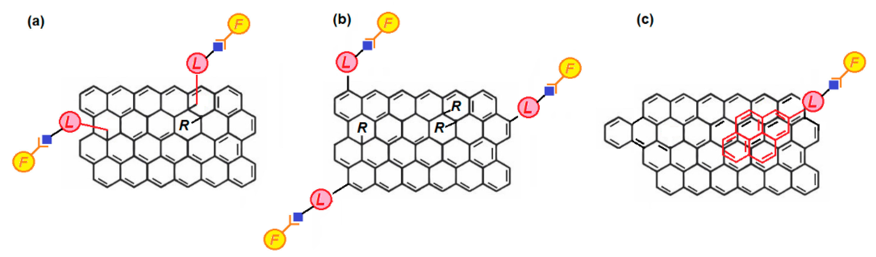 Polymers 13 00142 g002 Polymers 13 00142 g002