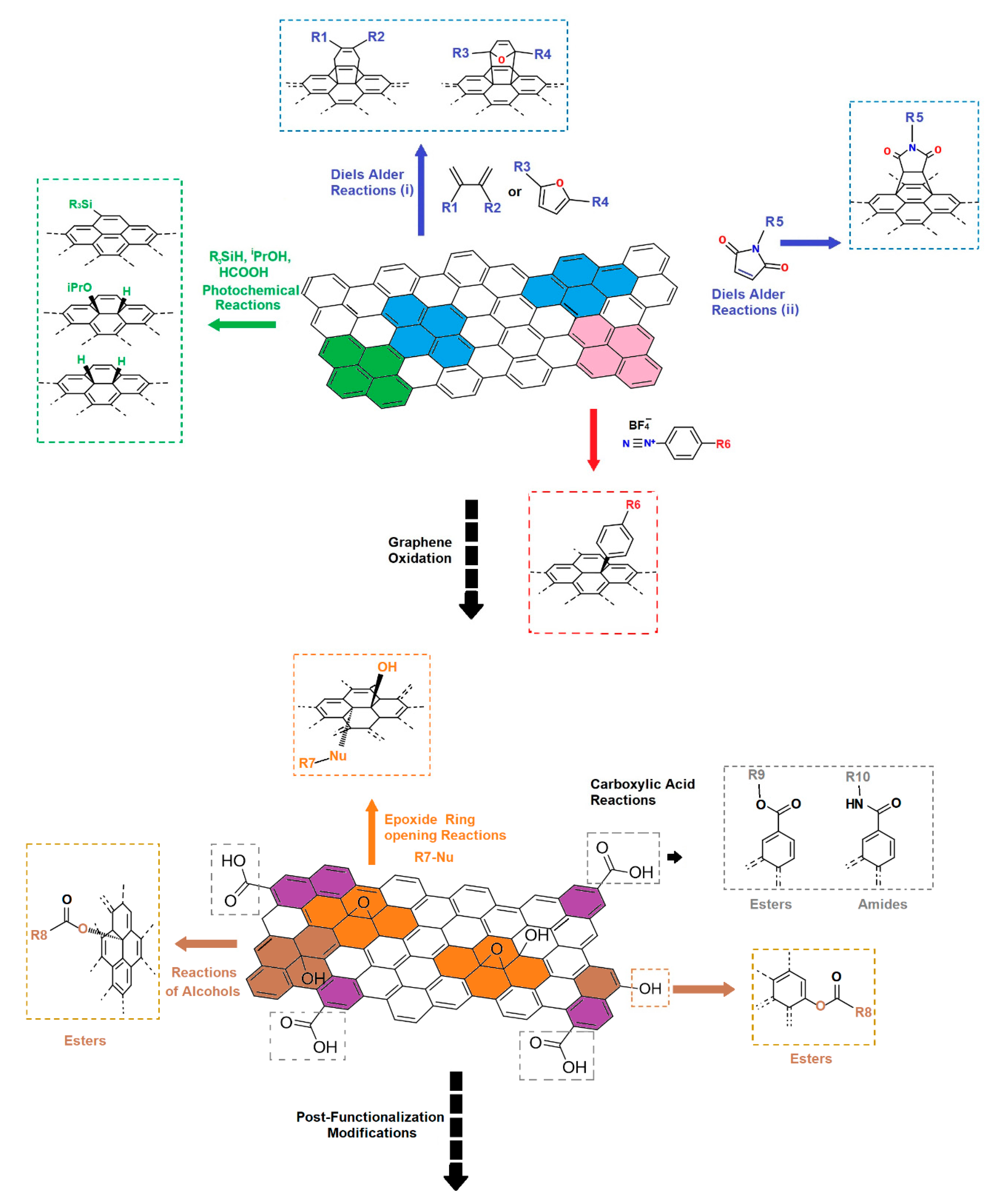 Polymers 13 00142 g003 Polymers 13 00142 g003