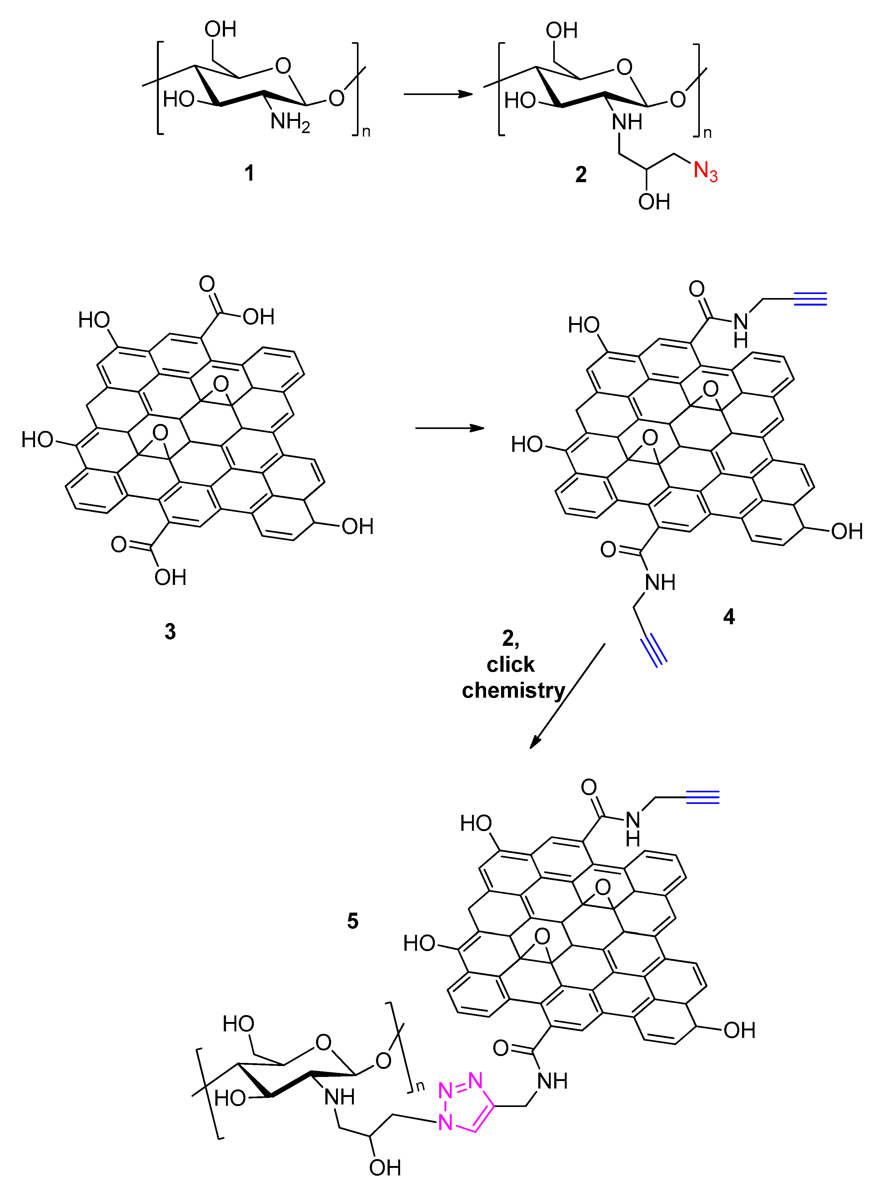 Polymers 13 00142 g004 Polymers 13 00142 g004