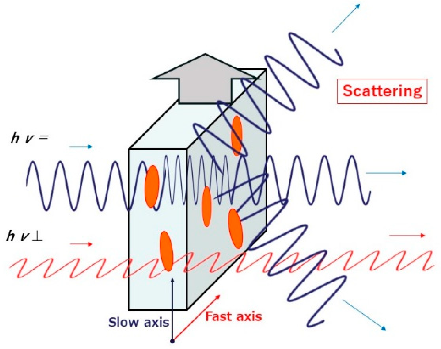 Polymers 13 00143 sch003